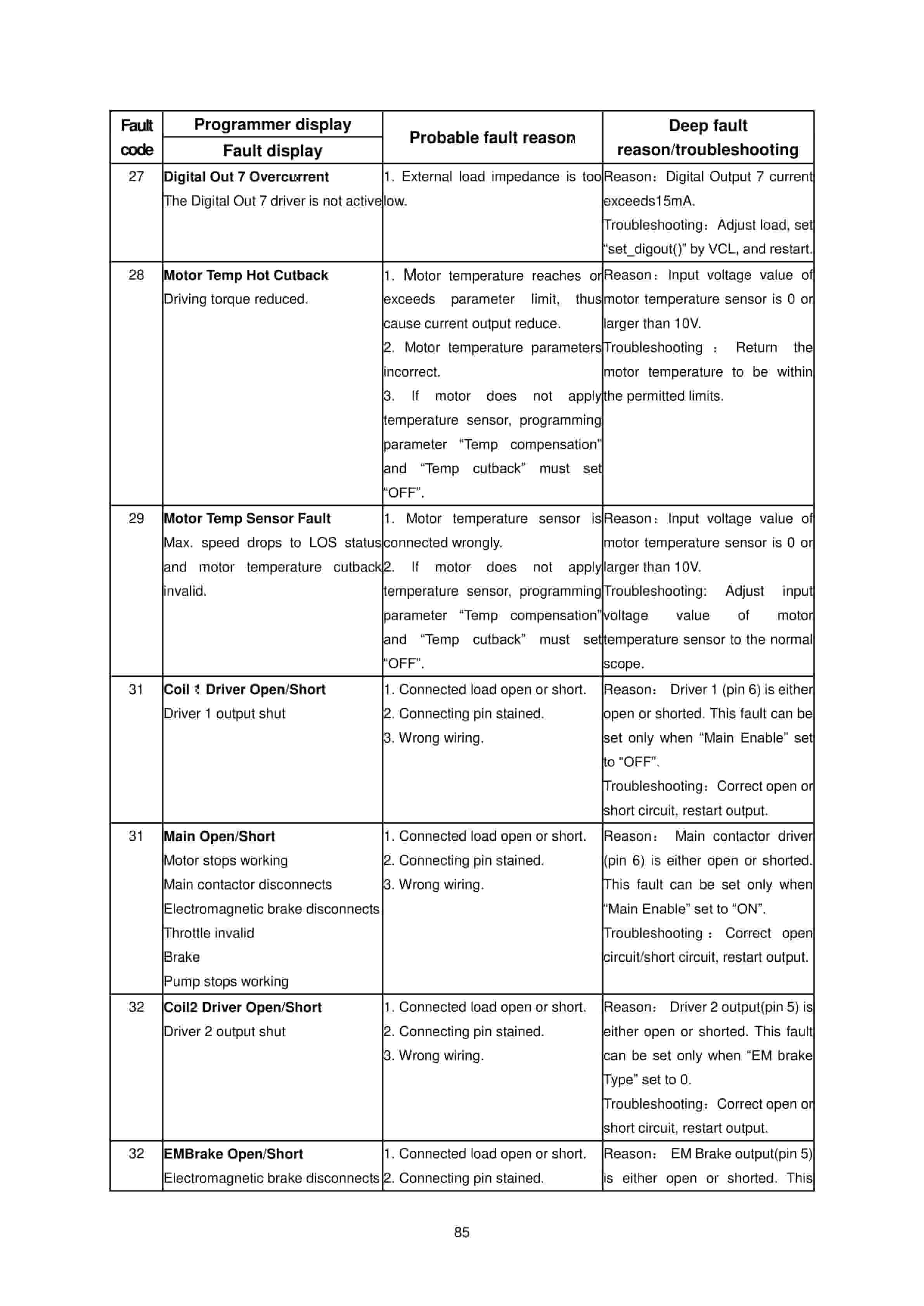 Hangcha CQDB12-AC1S-J to CQDB16-AZ3S-J Operation and Maintenance Manual-5