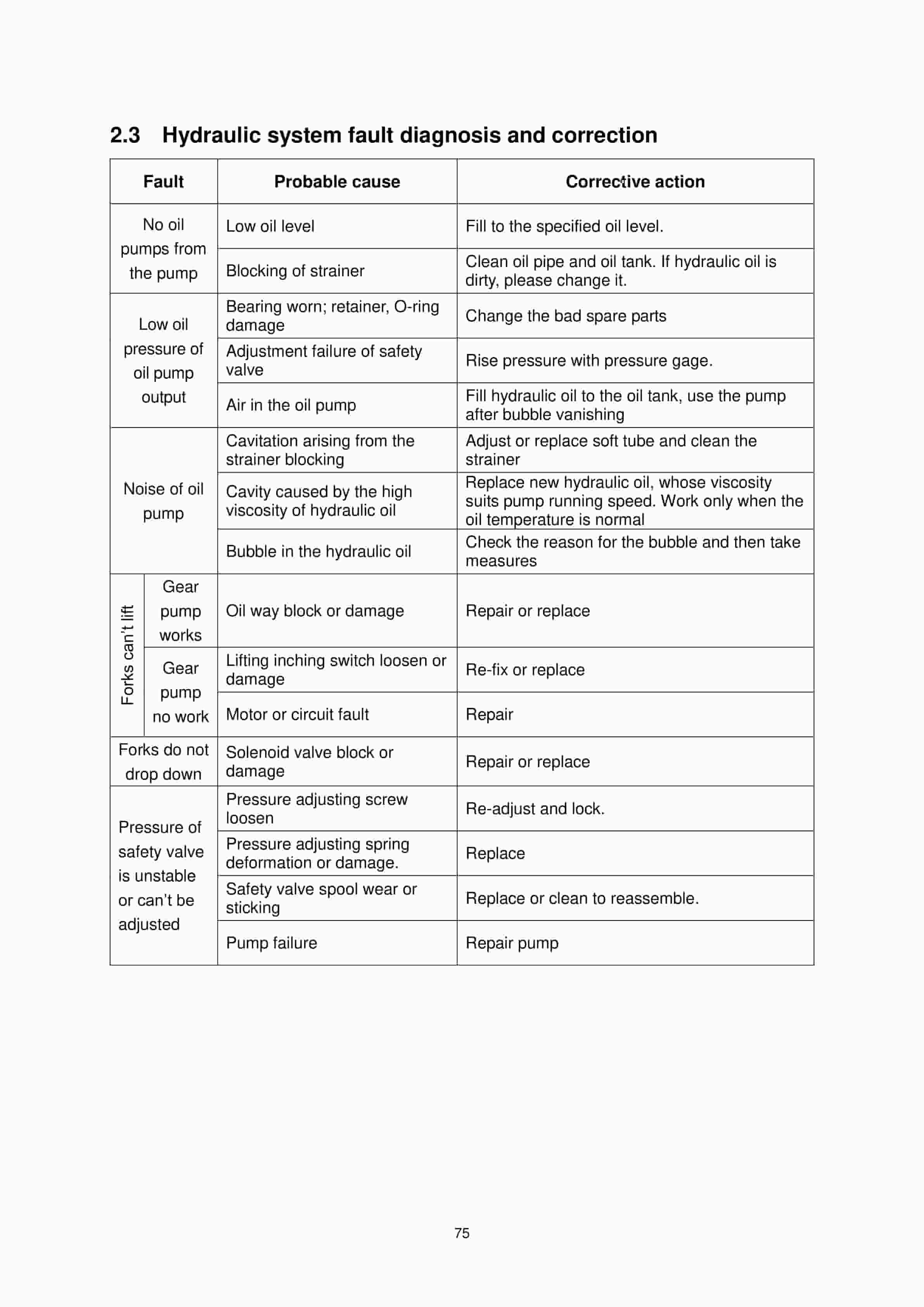 Hangcha CQDB12-AC1S to CQDB20-AZ3S Operation and Maintenance Manual-4