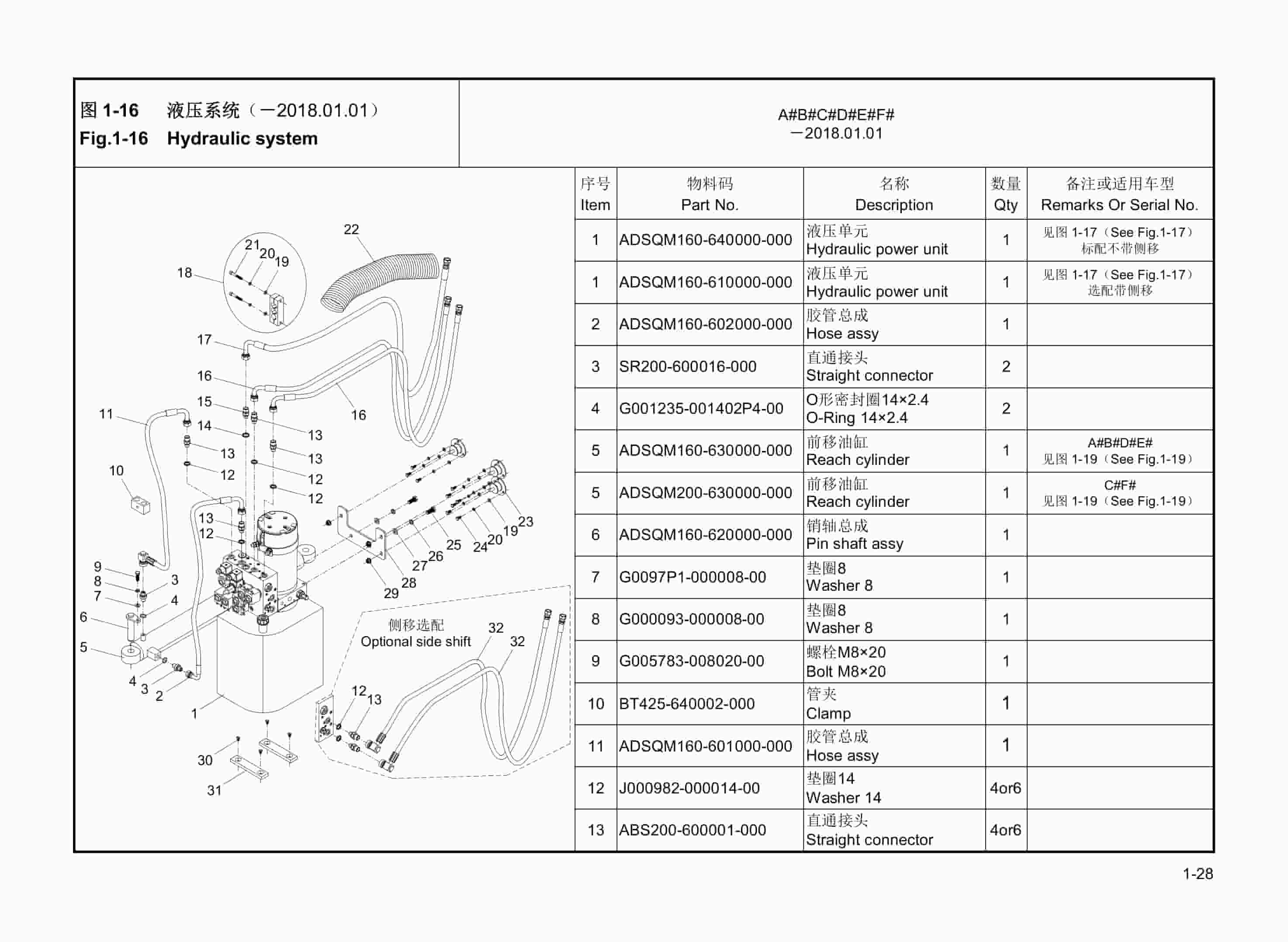 Hangcha CQDB12-AC2S to CQDB20-AZ3S-I Parts Catalog-2