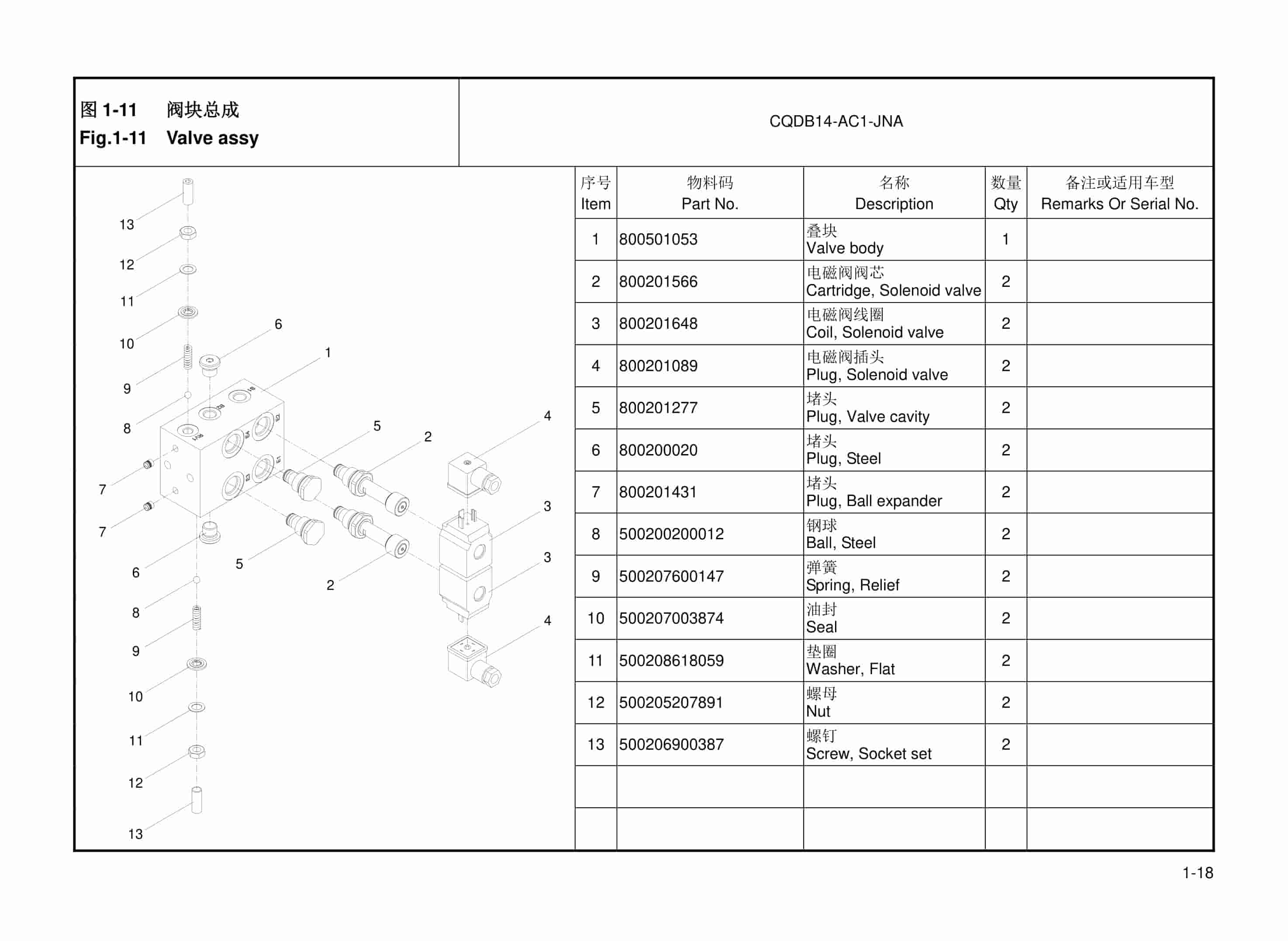Hangcha CQDB14-AC1-JNA Electric Walike Reach Stacker Parts Catalog-2