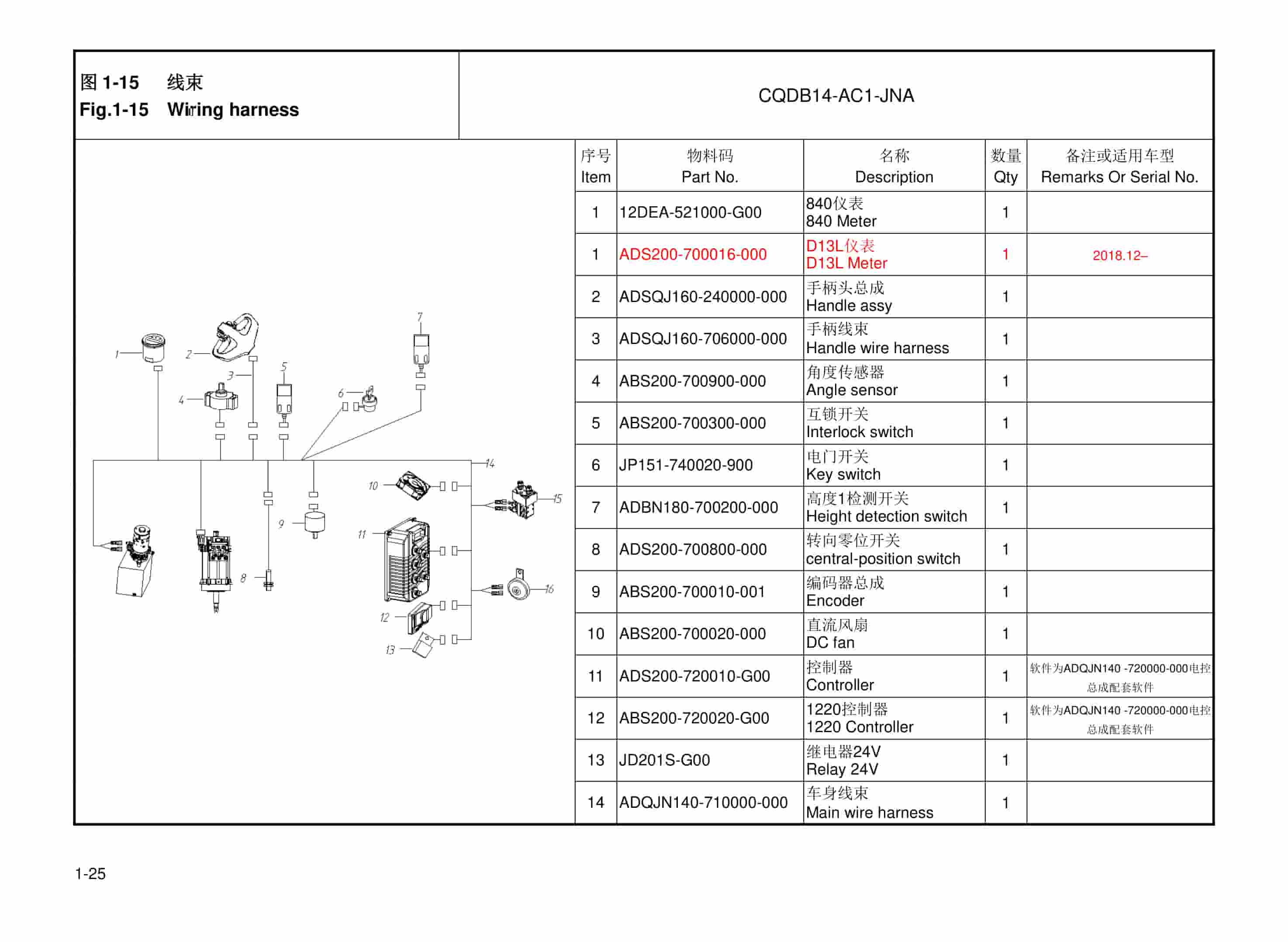 Hangcha CQDB14-AC1-JNA Electric Walike Reach Stacker Parts Catalog-3