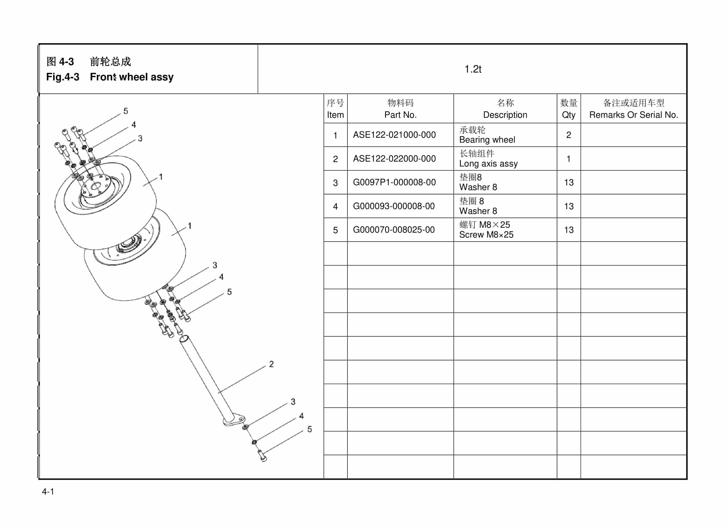 Hangcha CSD10-AED2, CSD12-AED2 Parts Catalog-3