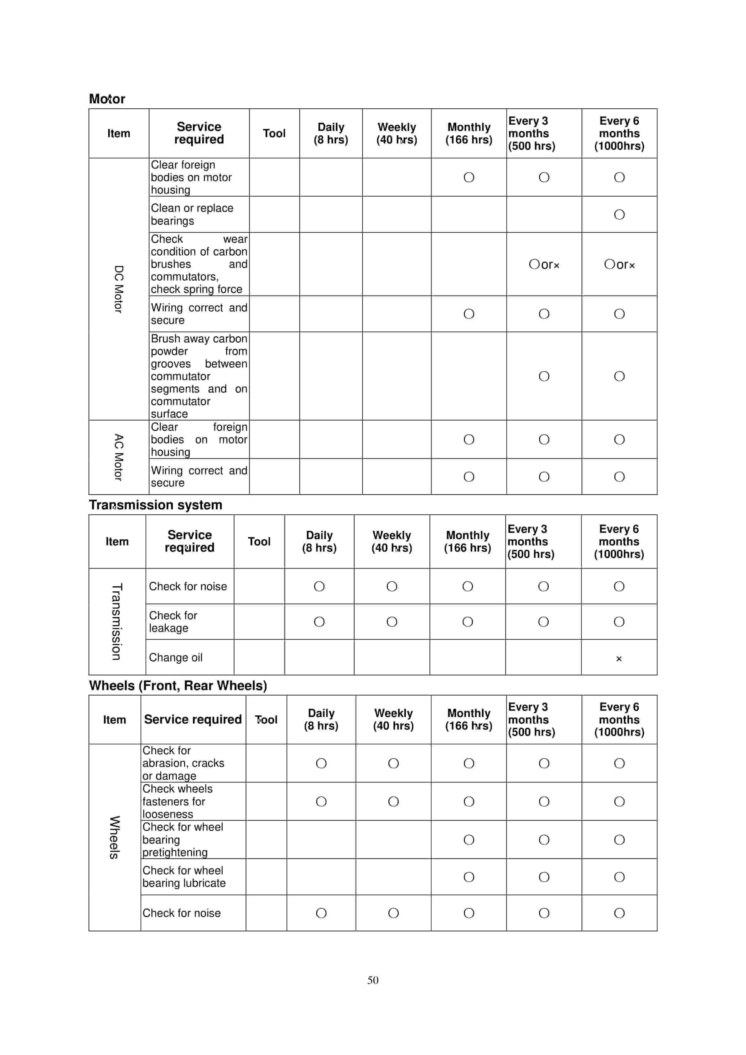 Hangcha CSD12-AED2 A Series Man-Down Turret Truck Operation and Maintenance Manual-2
