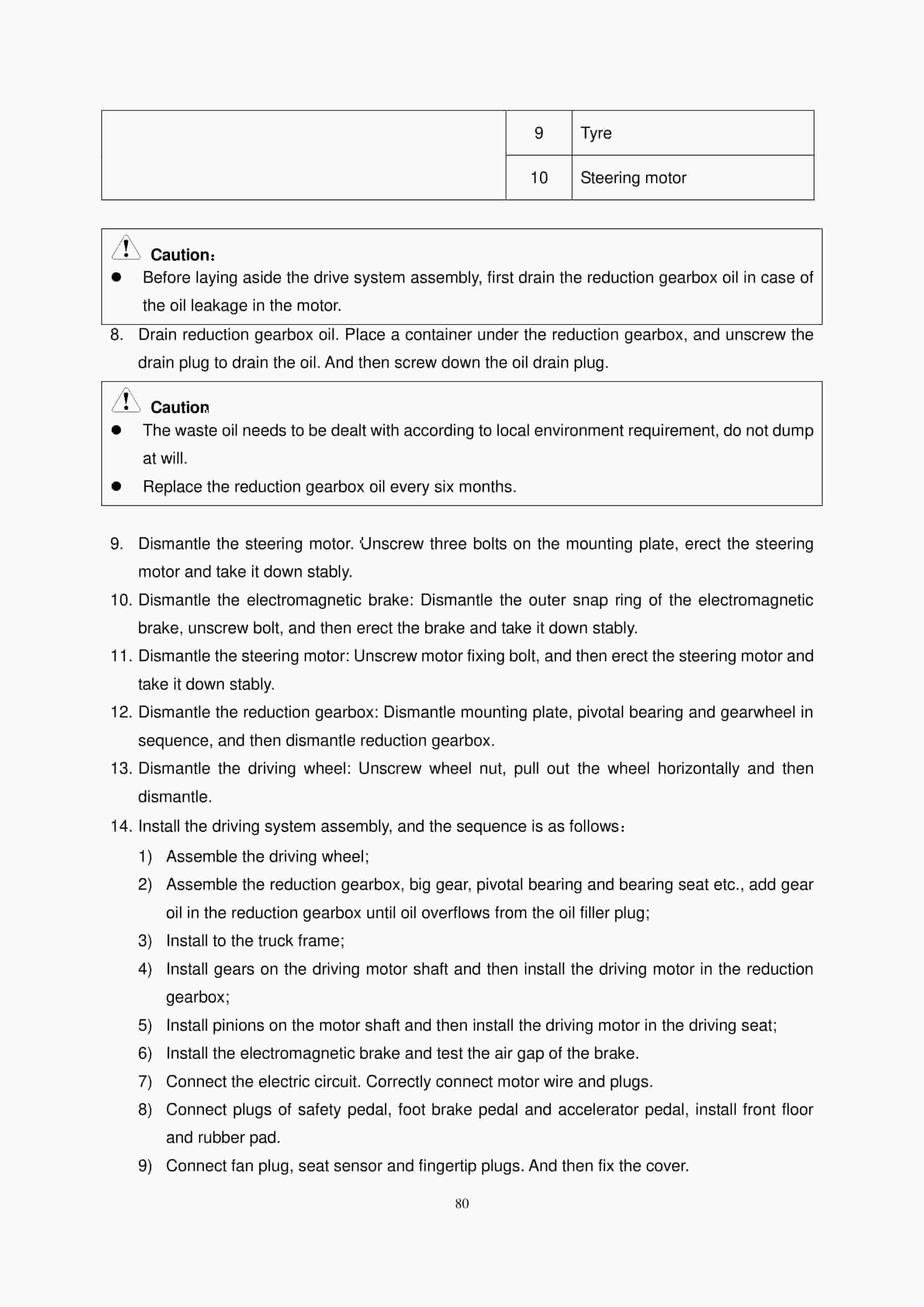 Hangcha CSD12-AED2 A Series Man-Down Turret Truck Operation and Maintenance Manual-5