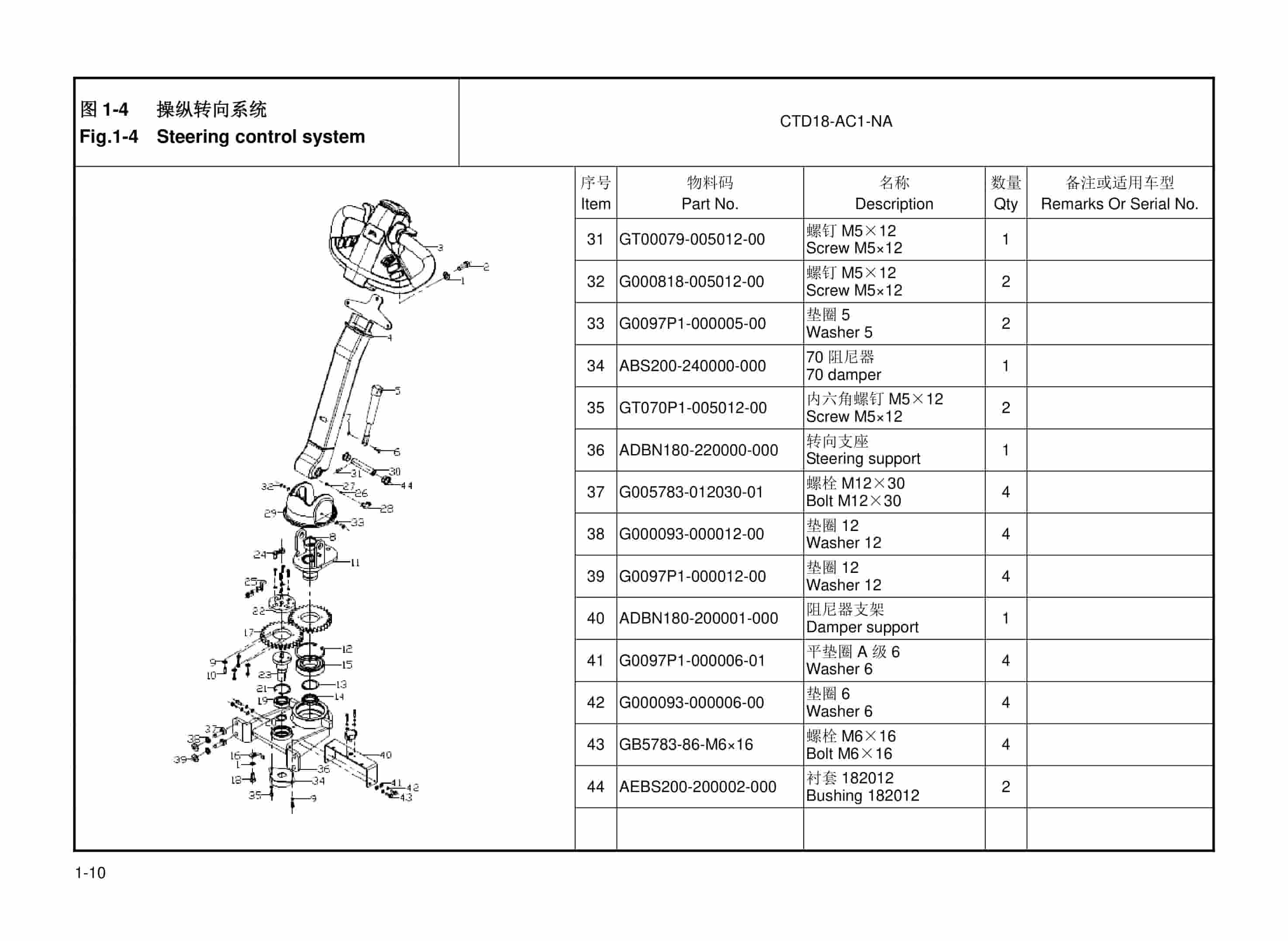 Hangcha CTD18-AC1-NA Electric Walkie Straddle Stacker Parts Catalog-2