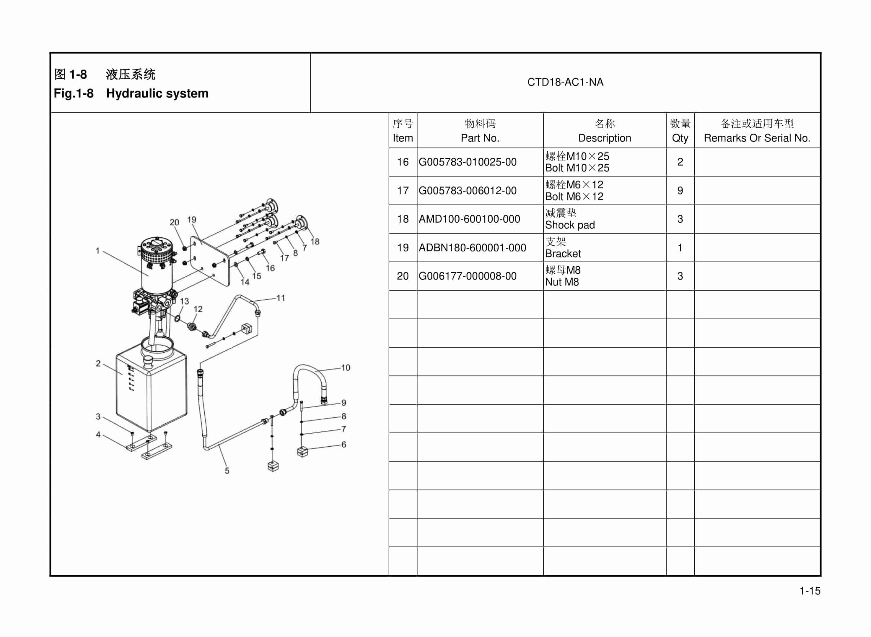 Hangcha CTD18-AC1-NA Electric Walkie Straddle Stacker Parts Catalog-3