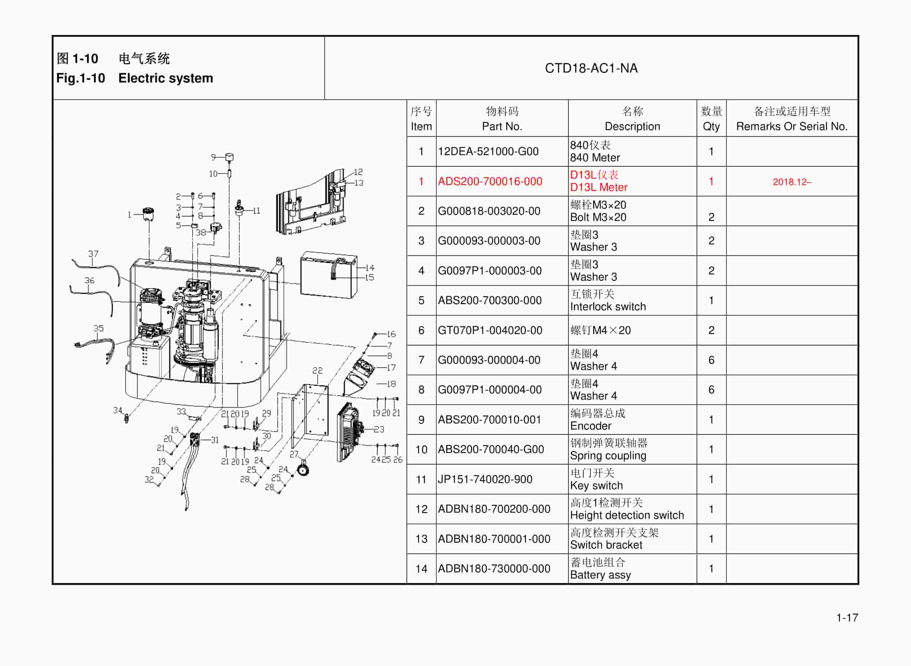 Hangcha CTD18-AC1-NA Electric Walkie Straddle Stacker Parts Catalog-4