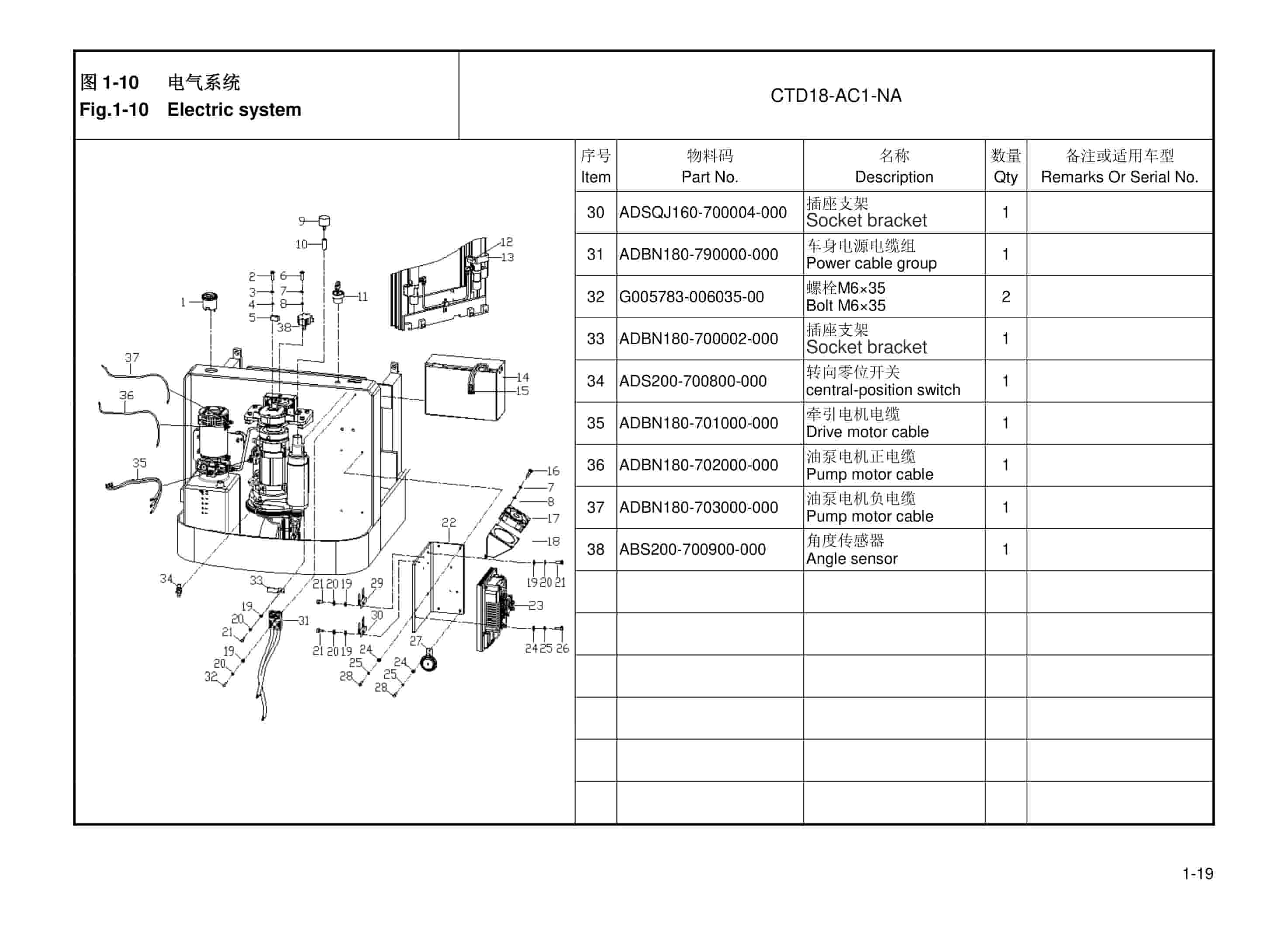 Hangcha CTD18-AC1-NA Electric Walkie Straddle Stacker Parts Catalog-5