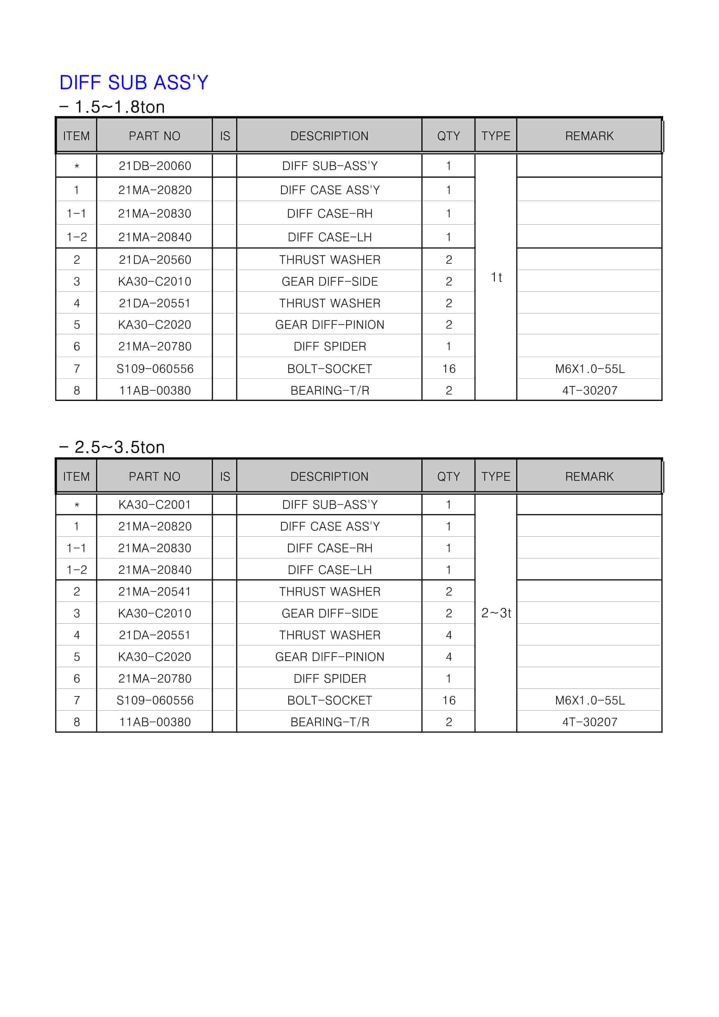 Hangcha Drive Axle For 1.5-3.5Ton Parts List-4