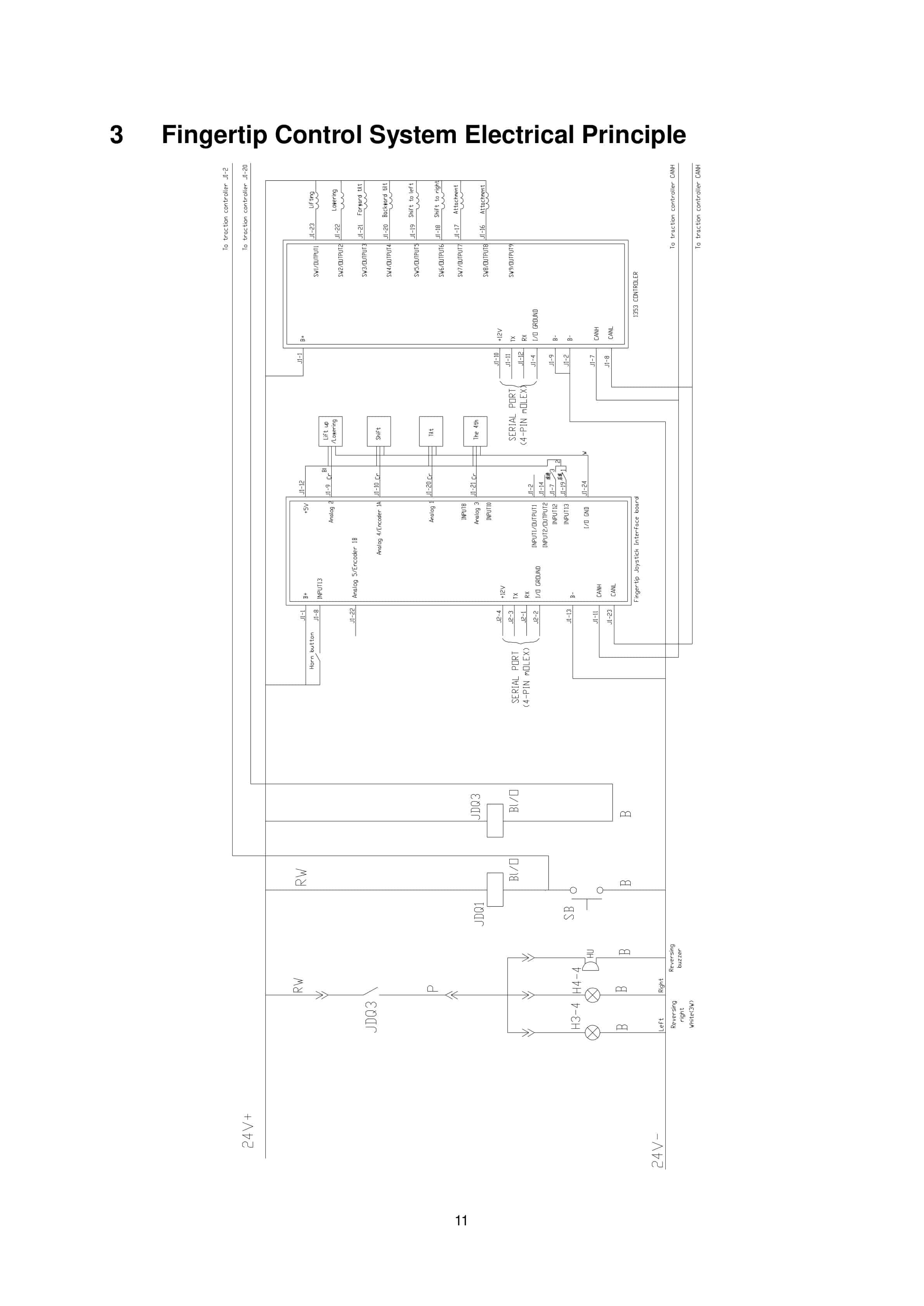 Hangcha Electric Forklift Truck With Fingertip Control On Seat Armrest Parts Manual-2