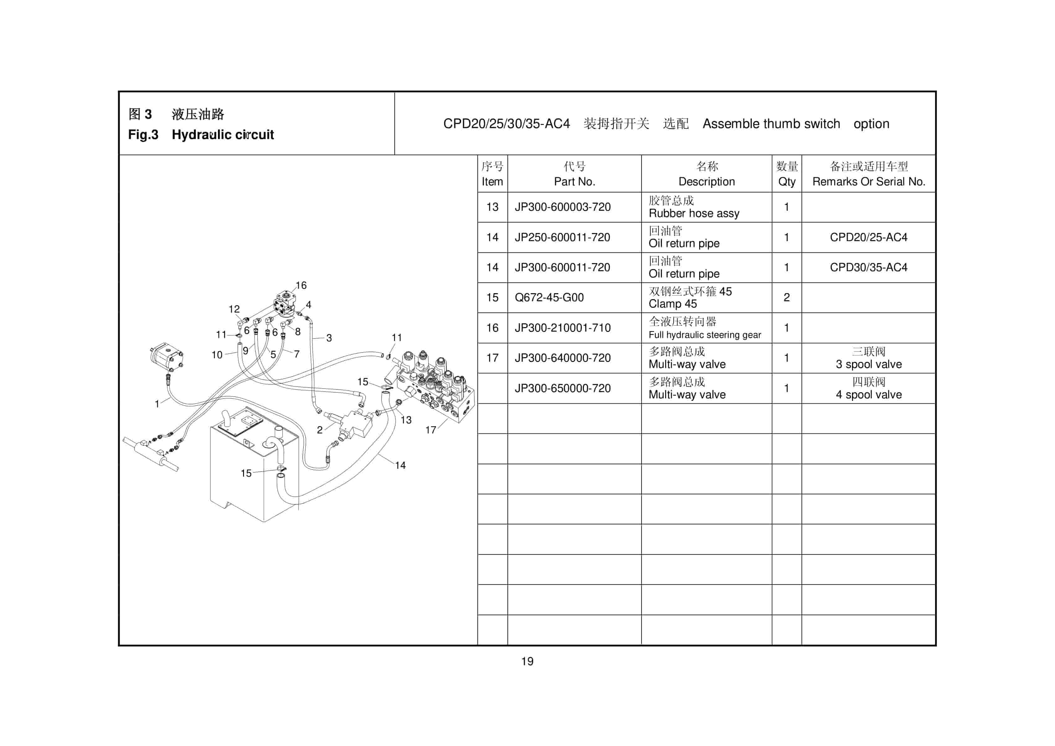 Hangcha Electric Forklift Truck With Fingertip Control On Seat Armrest Parts Manual-5