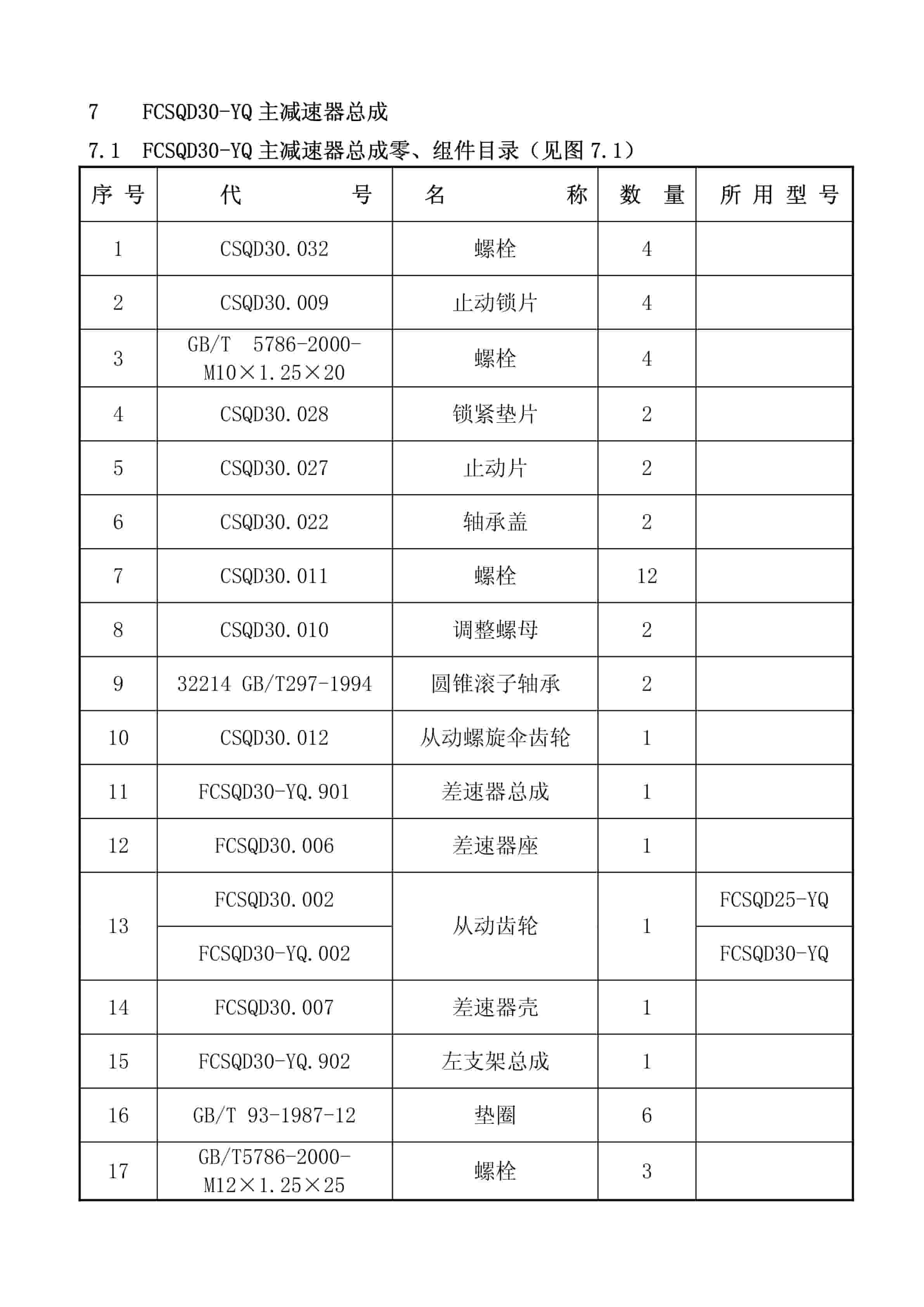 Hangcha FYQXD30III Transmission Instructions and Maintenance Manual ZH-5