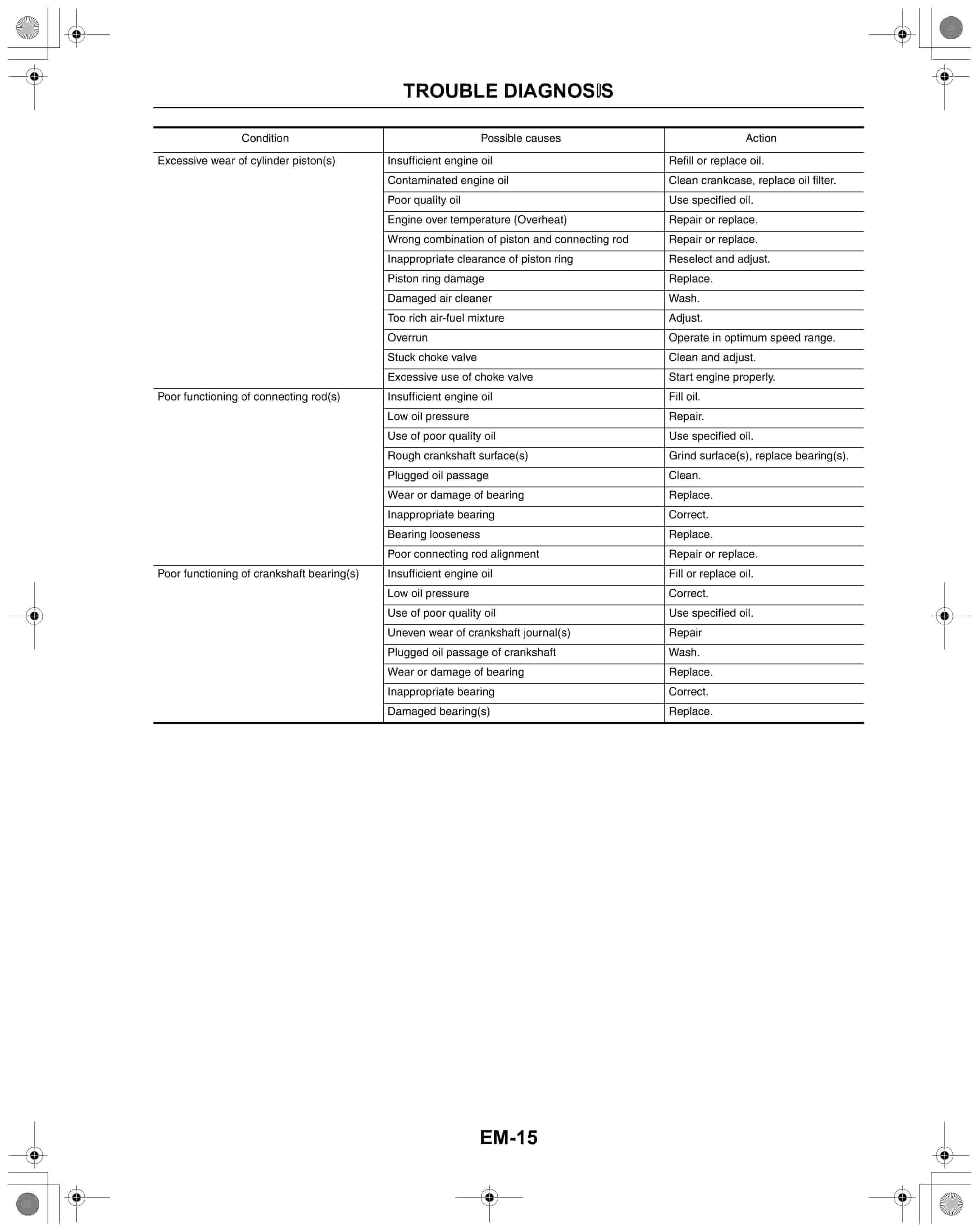 Hangcha GK21, GK25 Engine Service Manual GCTSM4C-KU00-EXP-2