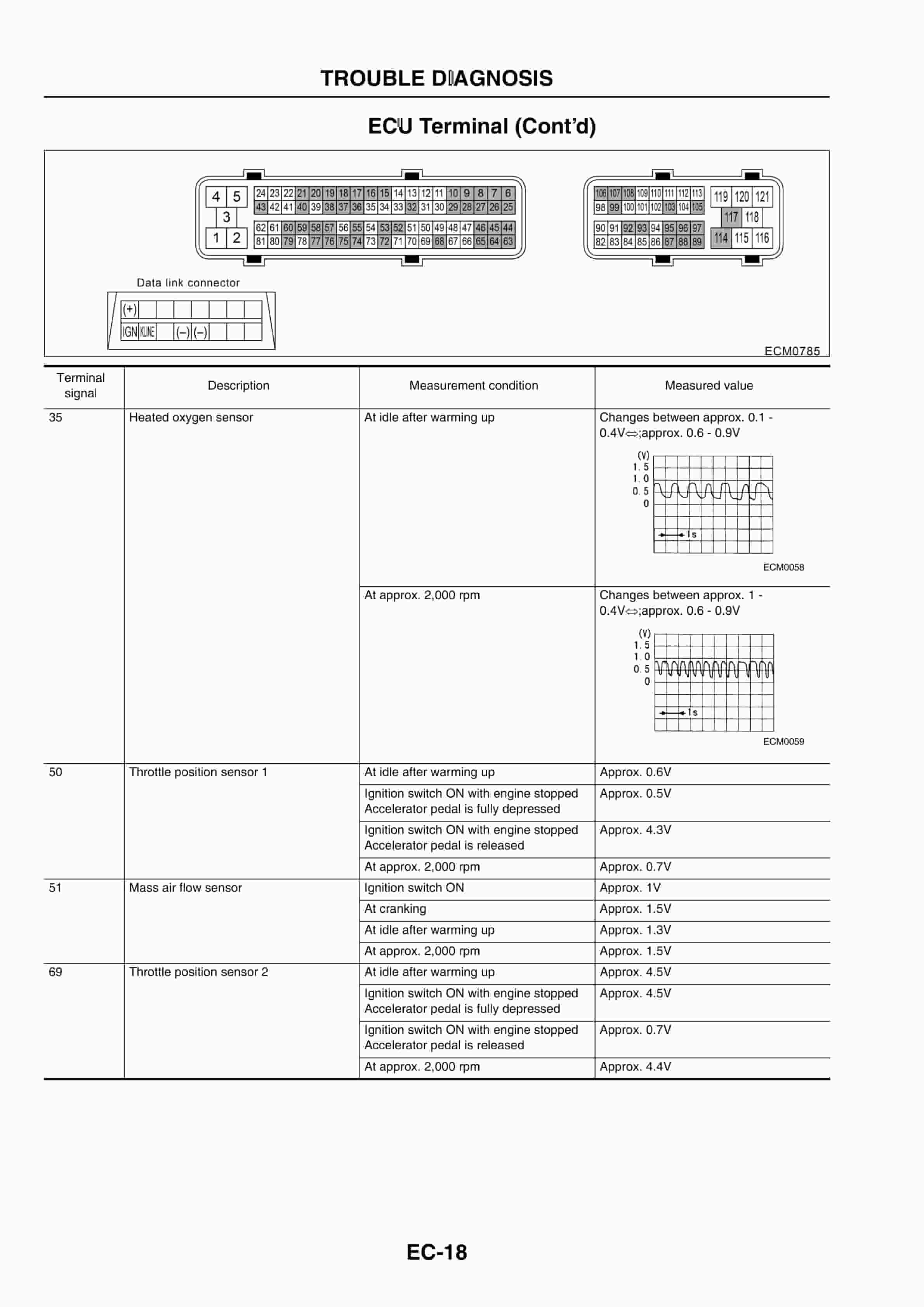 Hangcha GK21, GK25 Engine Service Manual GCTSM4E-KU00-EXP-3