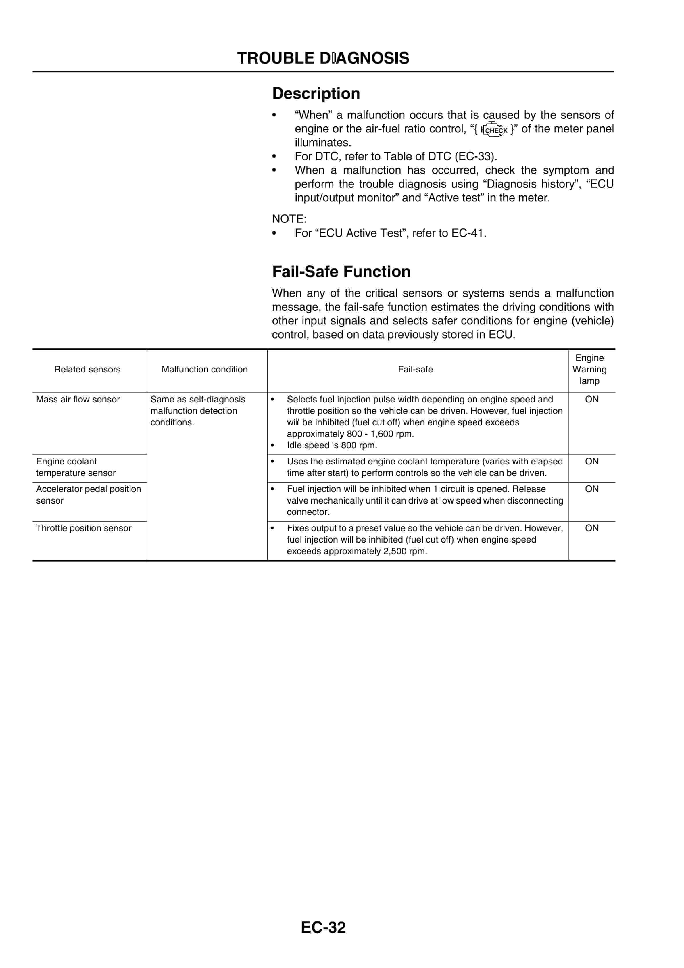 Hangcha GK21, GK25 Engine Service Manual GCTSM4E-KU00-EXP-4