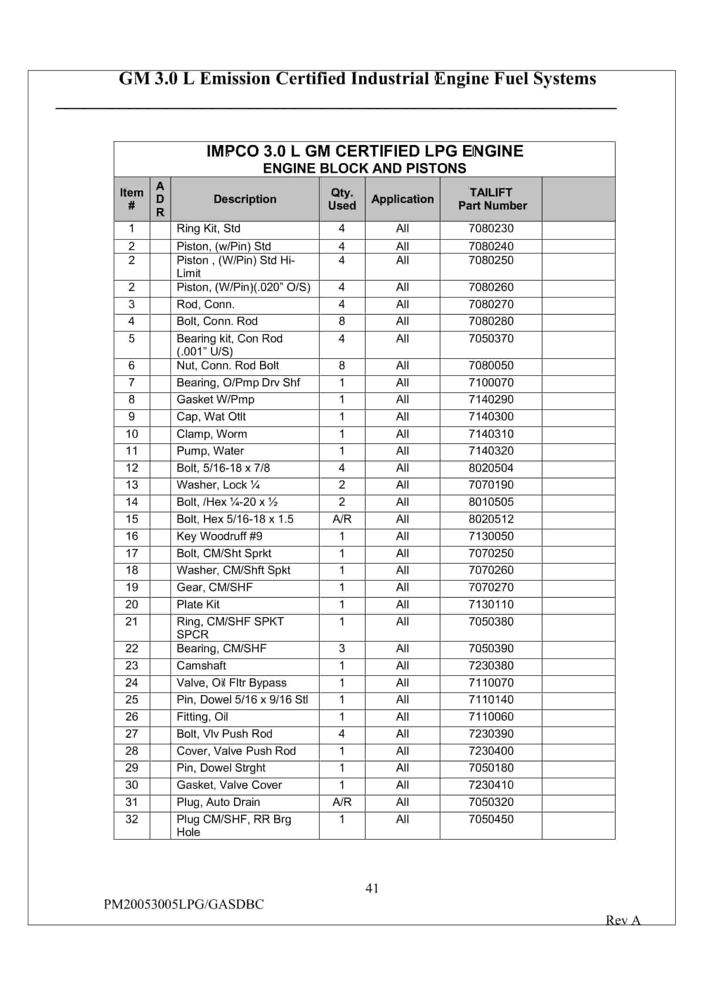 Hangcha GM 3.0 L Emission Certified Industrial Engine Fuel Systems Service Parts Manual-3