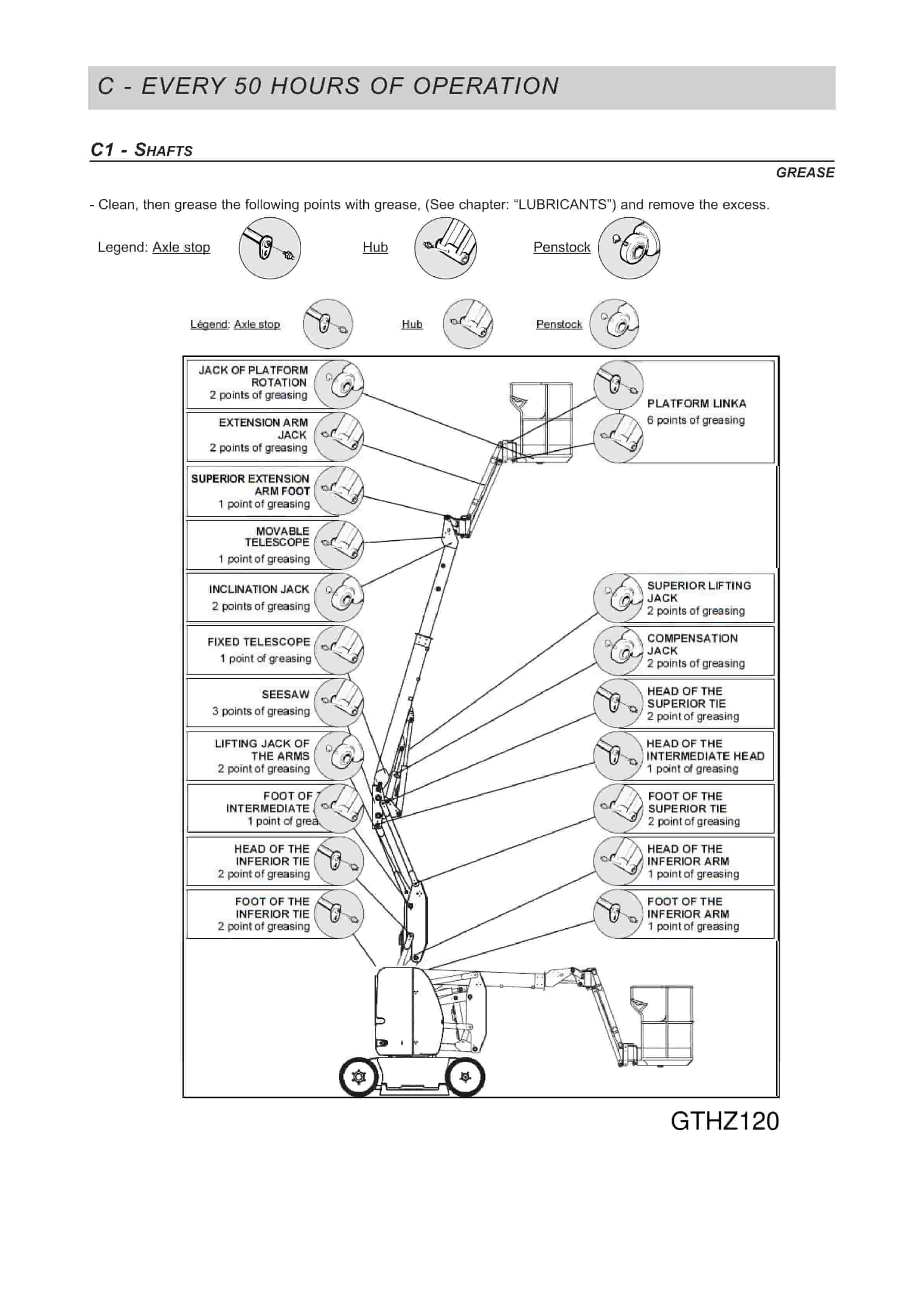 Hangcha GTHZ120 to GTHZ170C Operation and Maintenance Manual-5