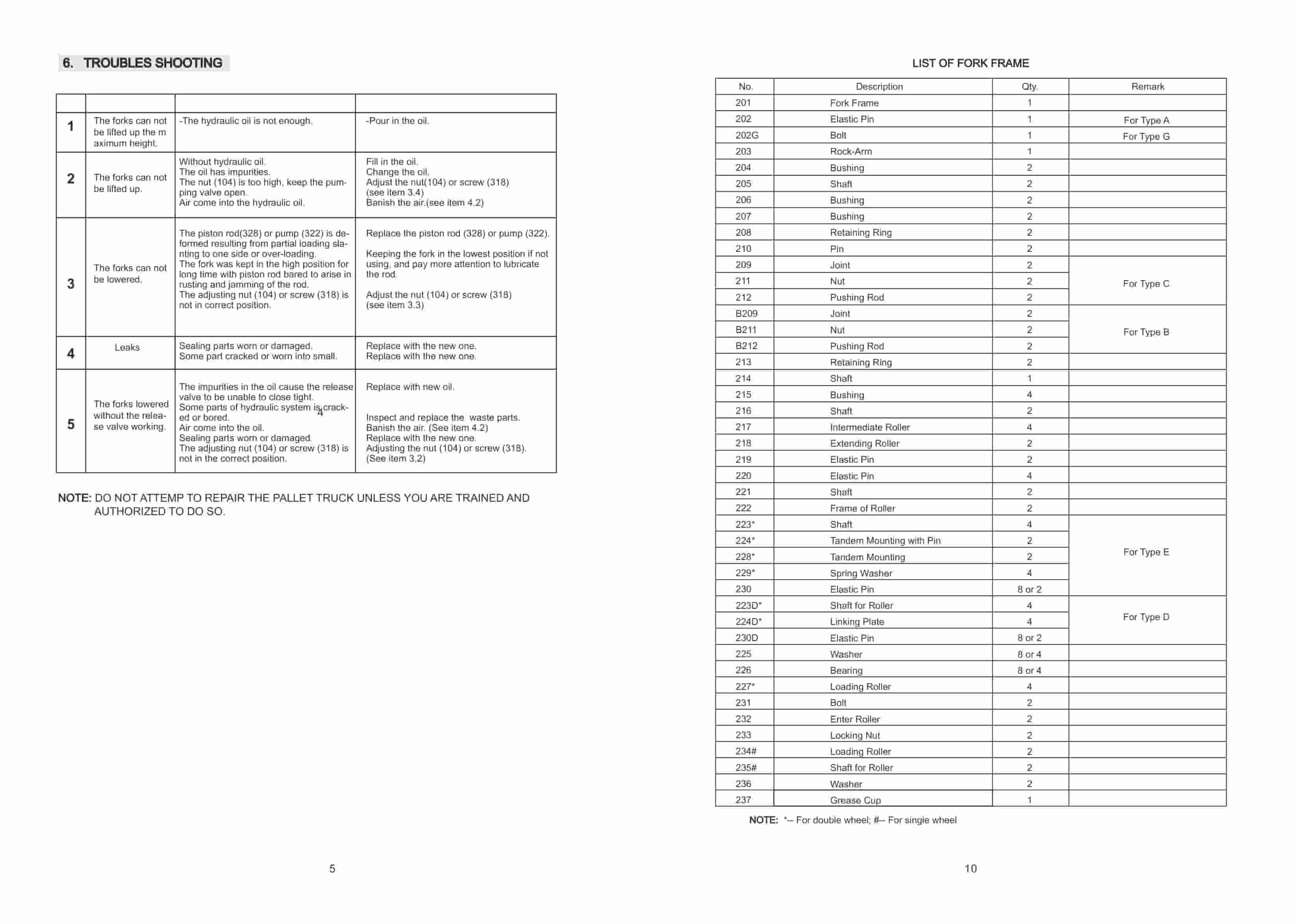 Hangcha HA Series Hand Pallet Truck Operation Instructions Parts List-3