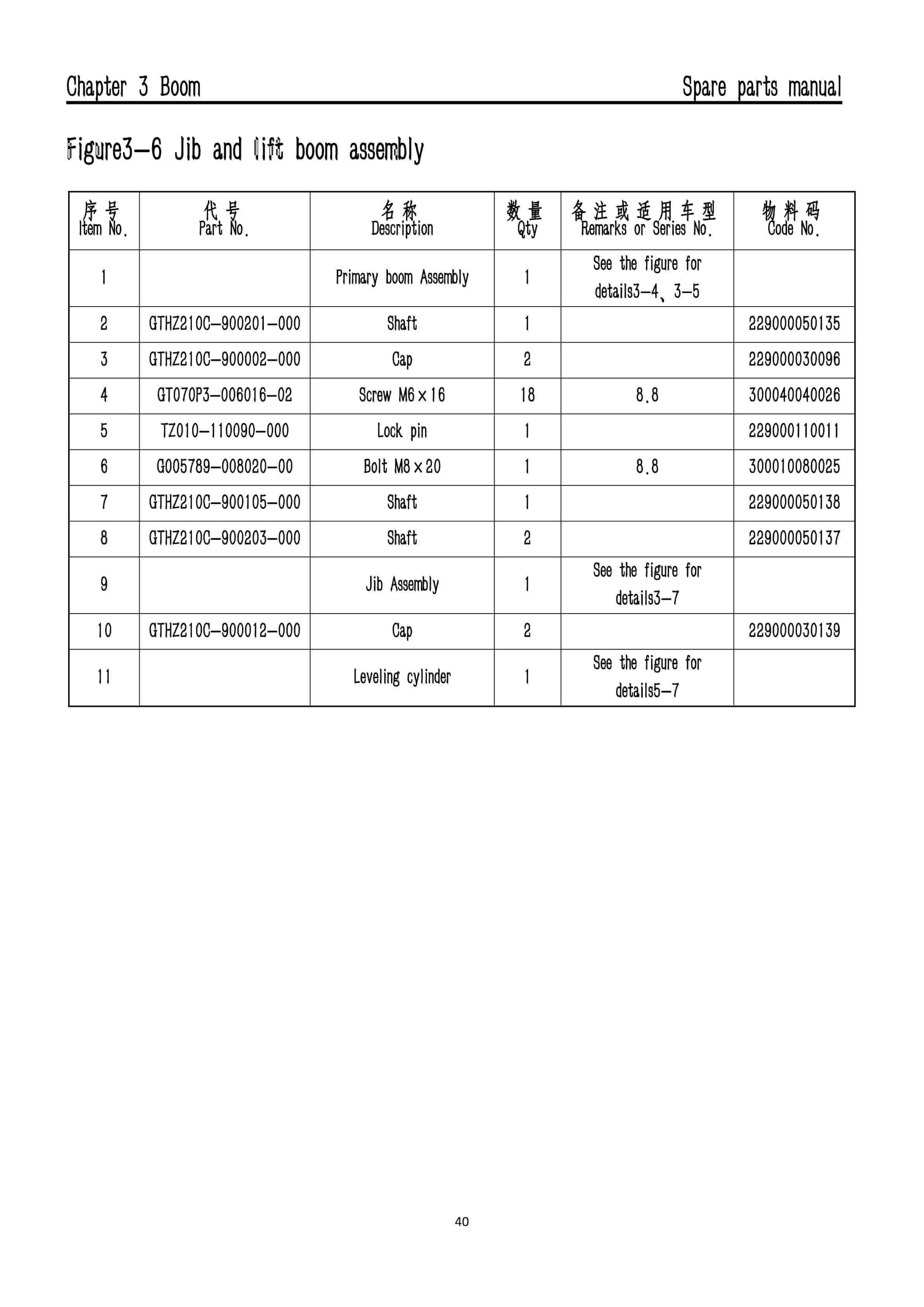 Hangcha HZ210AI Articulating Boom Lifts Spare Parts Catalog-2