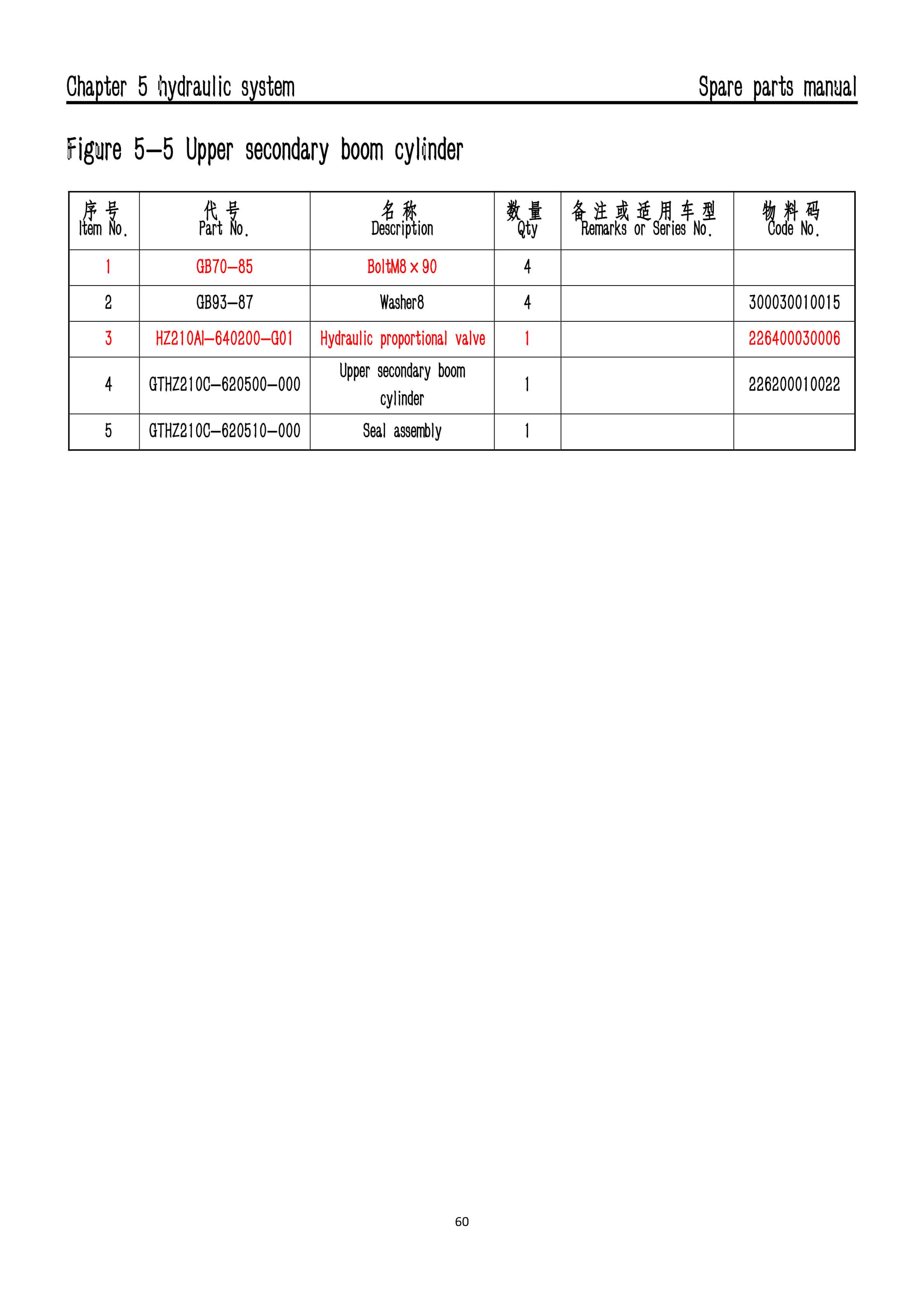Hangcha HZ210AI Articulating Boom Lifts Spare Parts Catalog-4