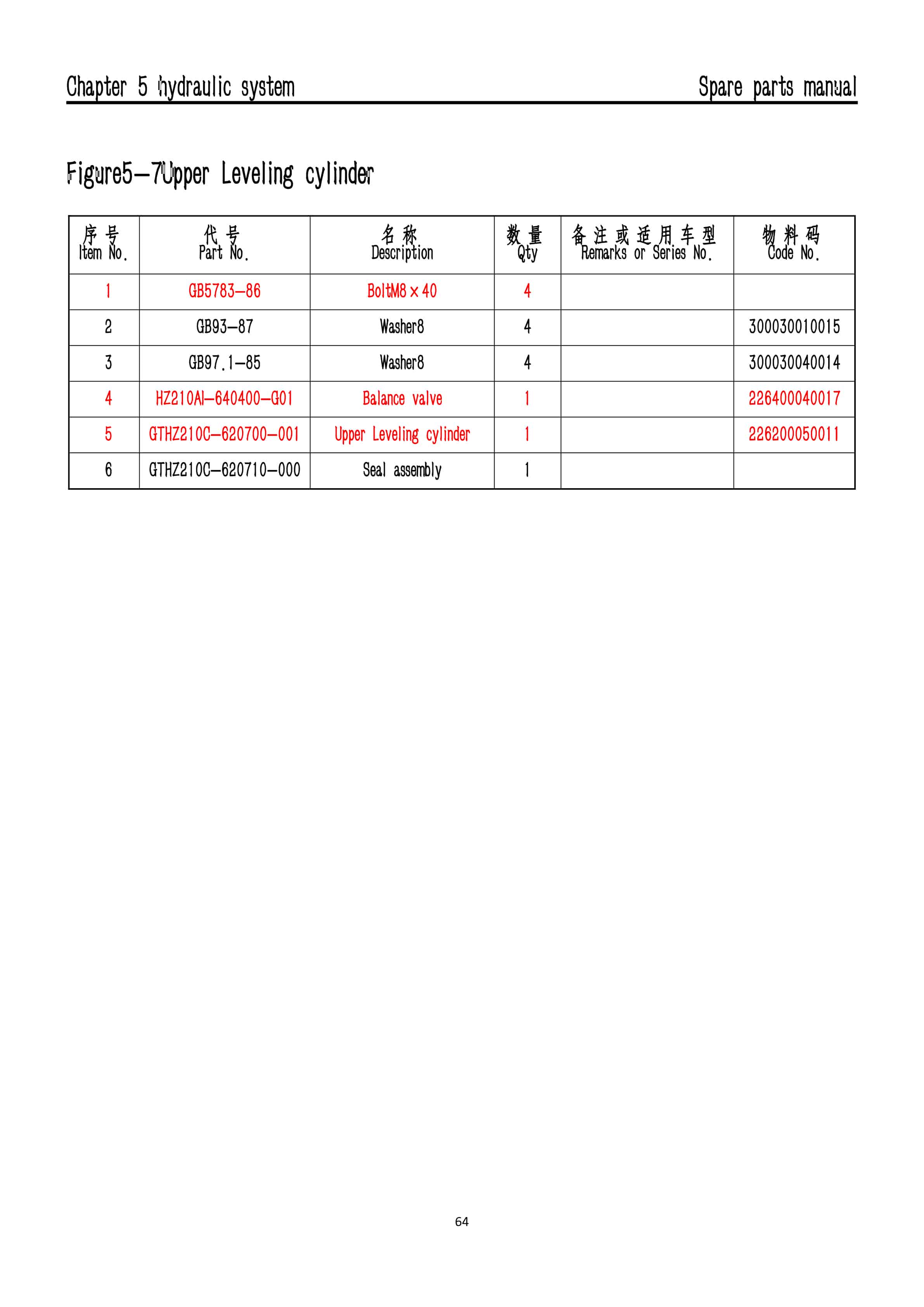 Hangcha HZ210AI Articulating Boom Lifts Spare Parts Catalog-5