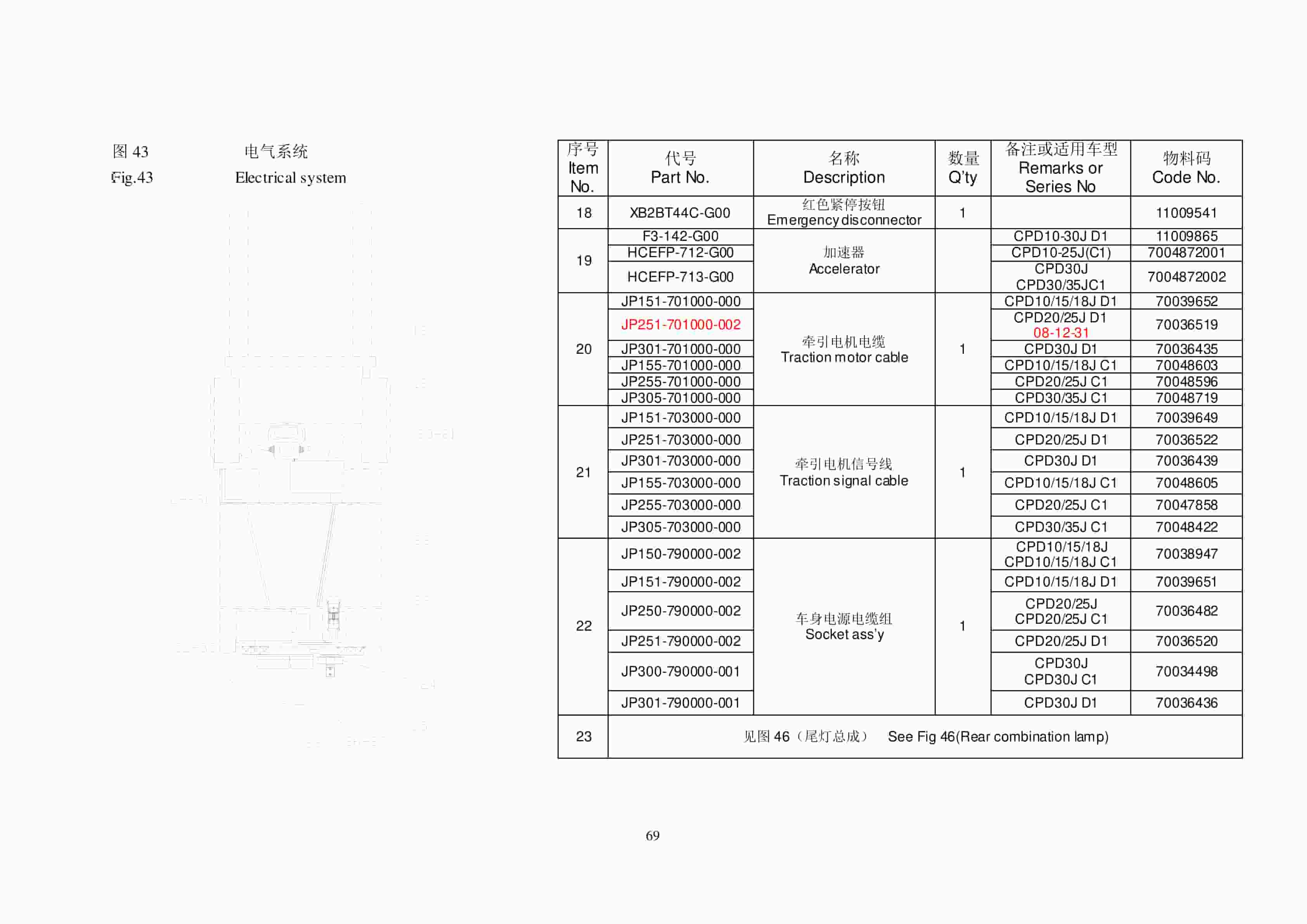 Hangcha J Series 4 Wheel Electric 1-3.5t Forklift Parts List-3