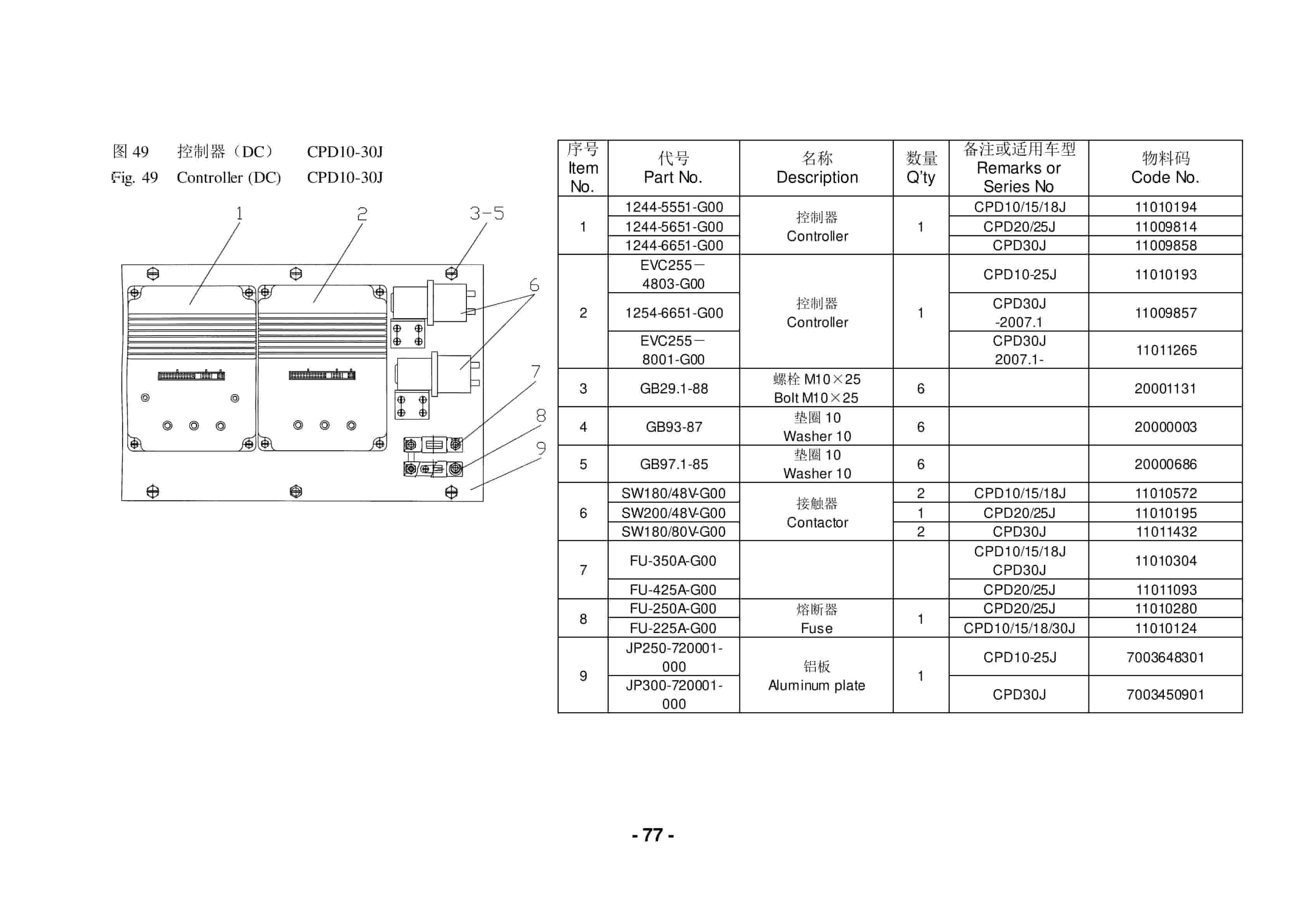 Hangcha J Series 4 Wheel Electric 1-3.5t Forklift Parts List-4