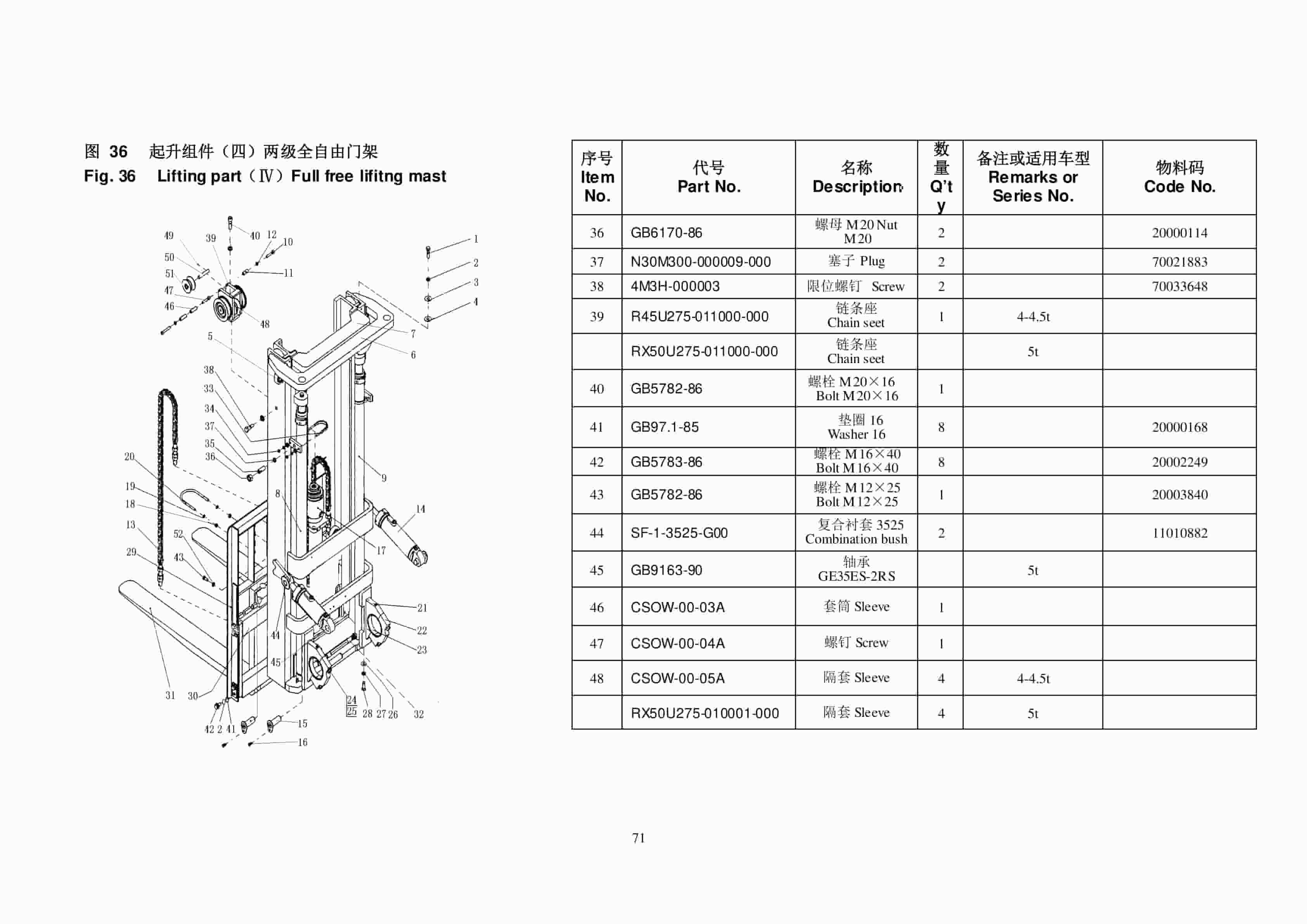 Hangcha J Series 4 Wheel Electric 4-5t Forklift Parts List-4