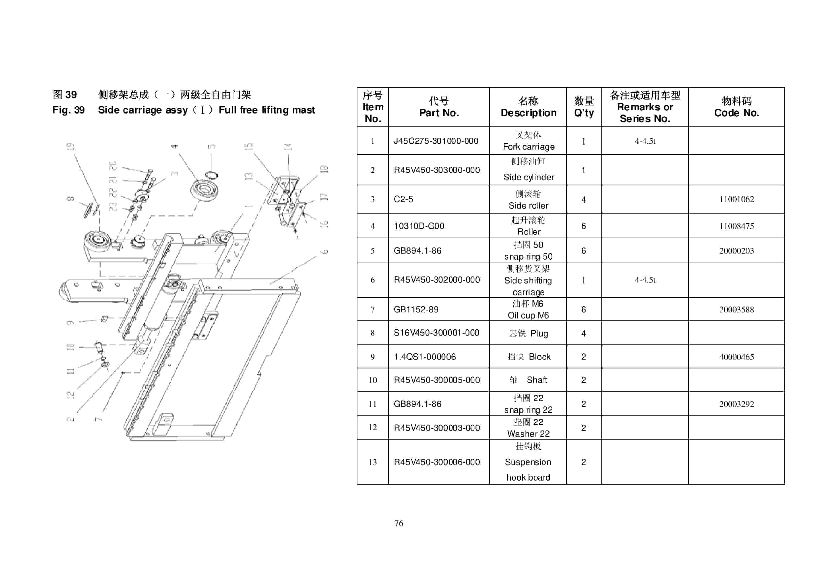 Hangcha J Series 4 Wheel Electric 4-5t Forklift Parts List-5