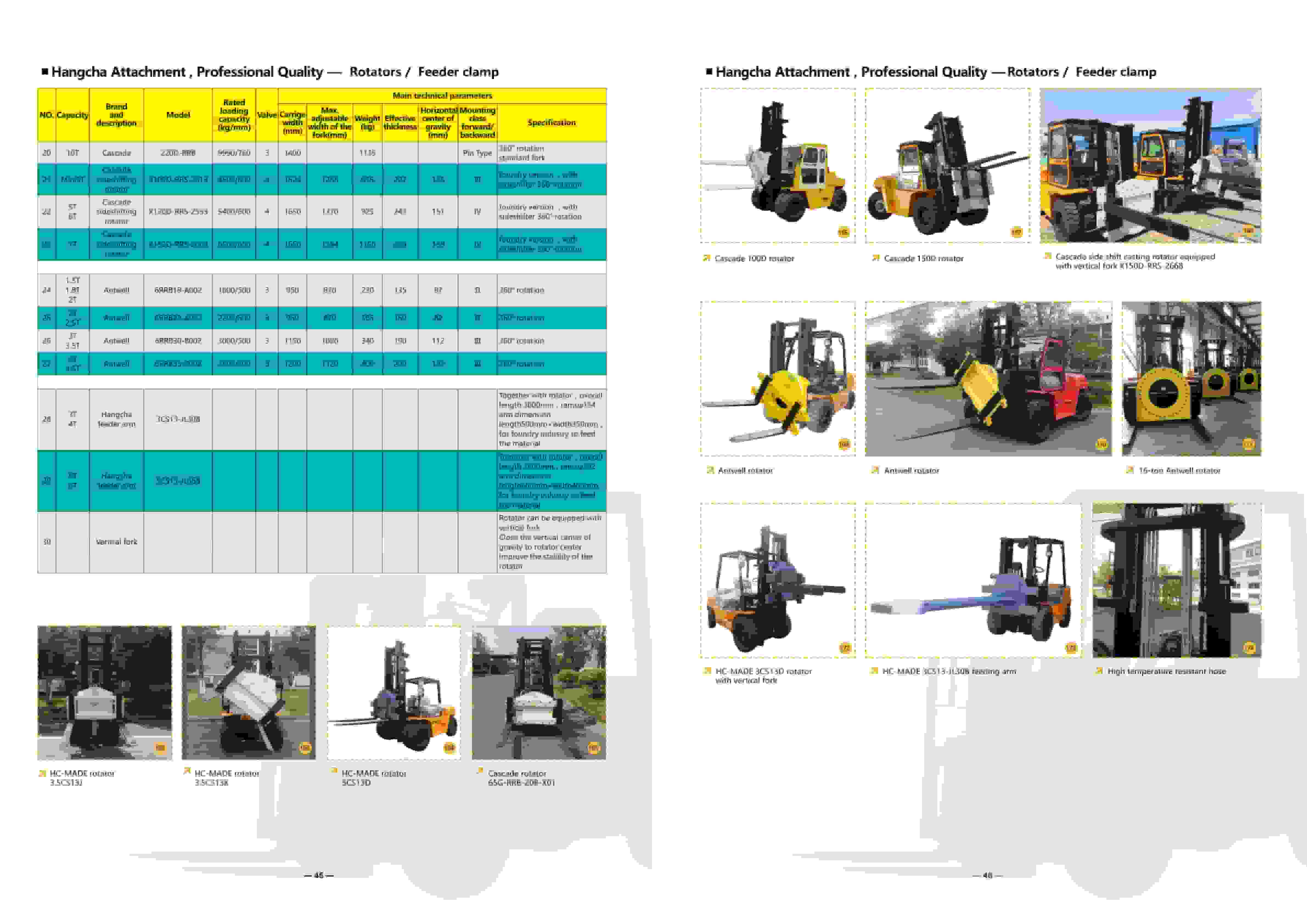 Hangcha KangLi Forklift Product Manual-2