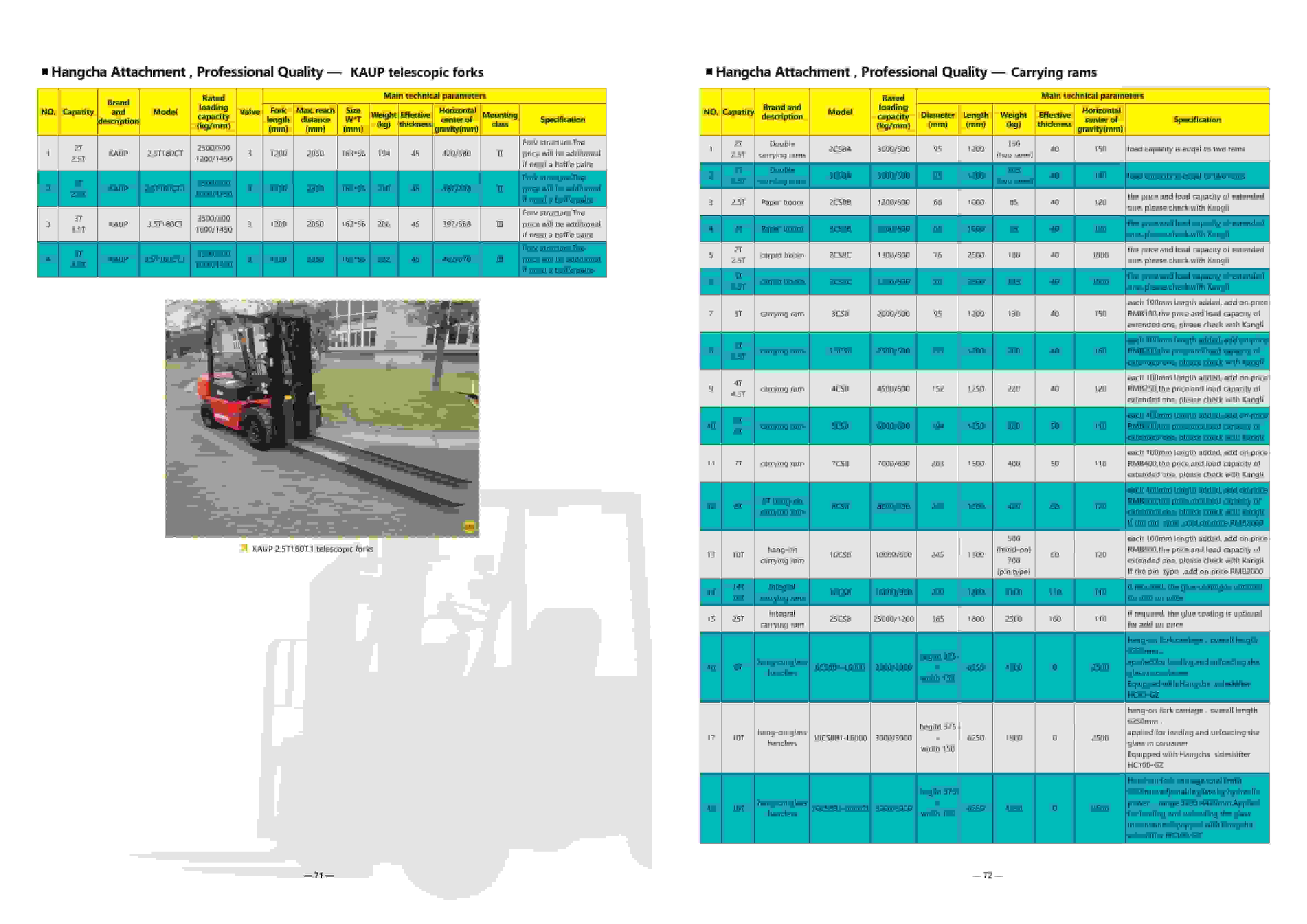 Hangcha KangLi Forklift Product Manual-5