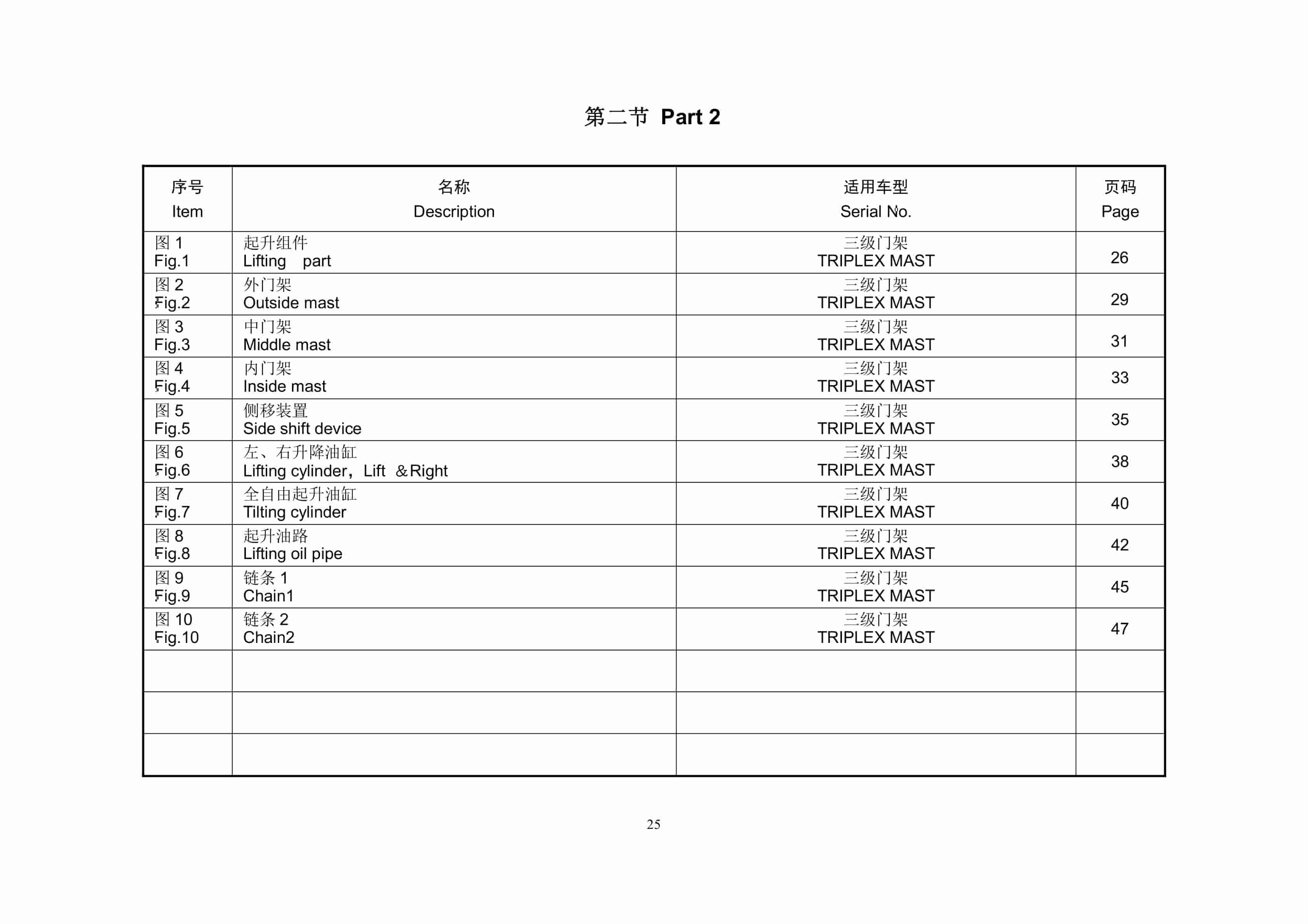 Hangcha Part 2 Door Frame Forklift Mast Parts Catalog-2