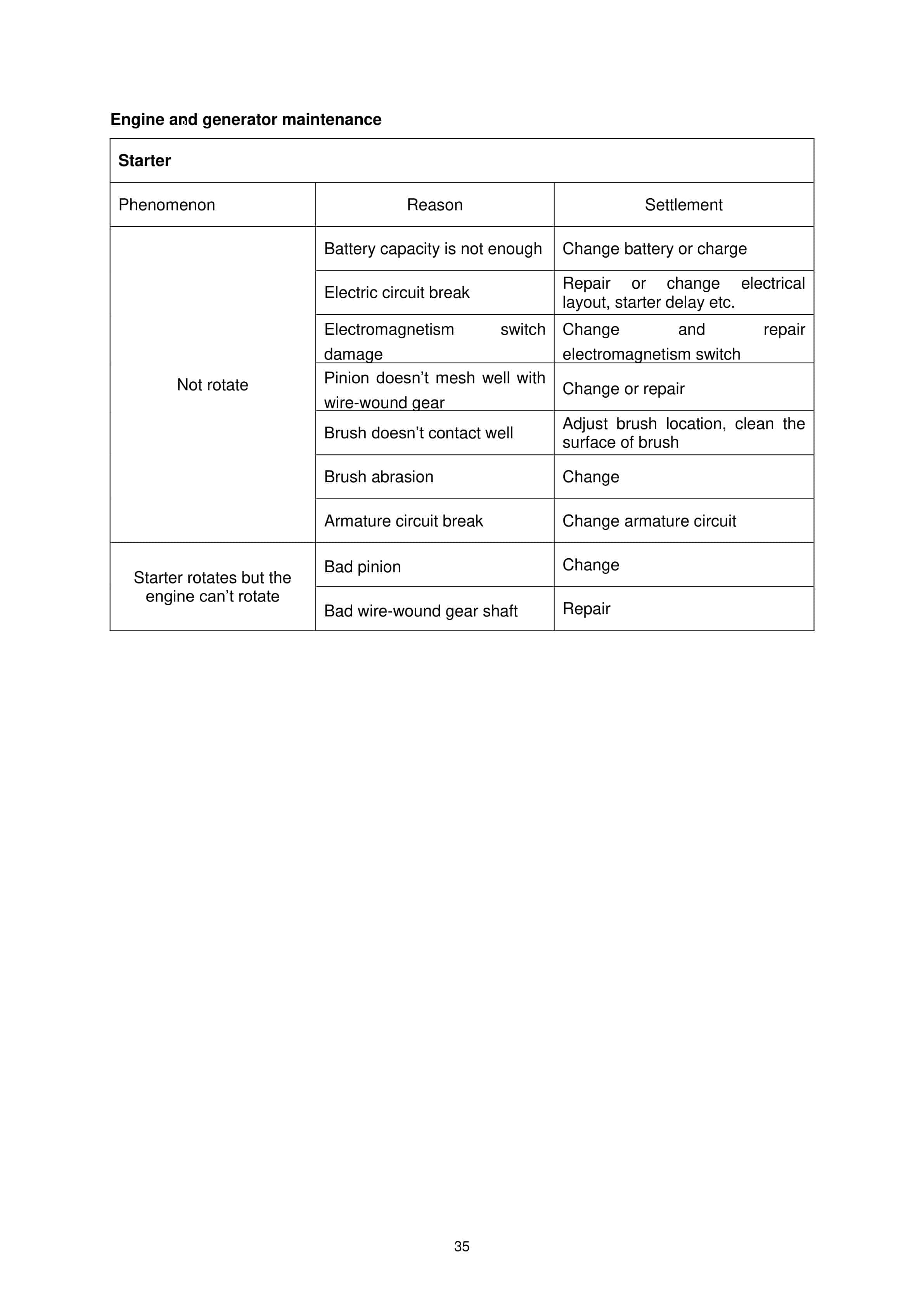 Hangcha QCD10-JW21 to QCD15-JW21-Y Operation and Maintenance Manual-3