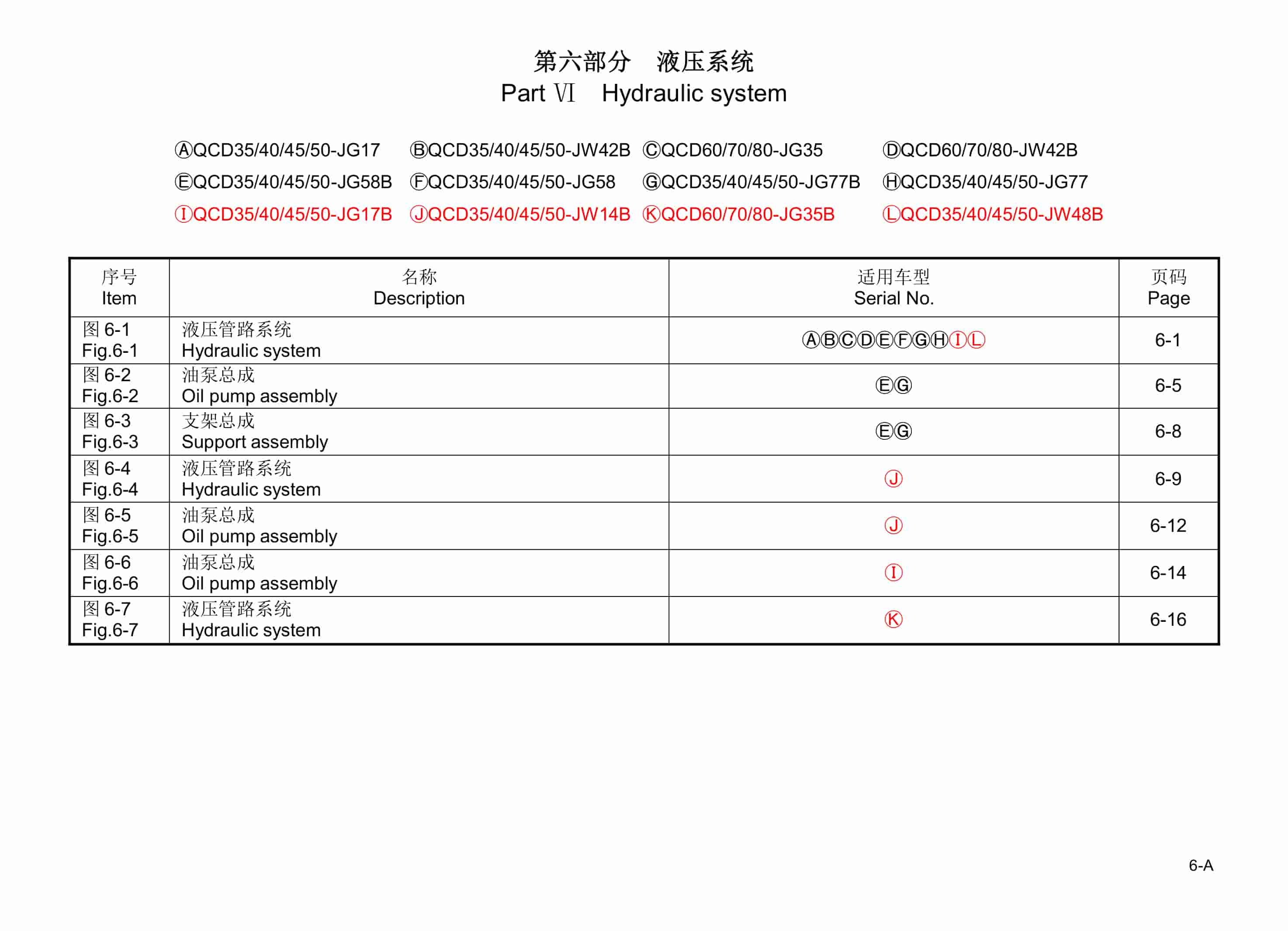 Hangcha QCD35-JG17 to QCD50-JW48B Parts Catalog 3 Hangcha QCD35-JG17 to QCD50-JW48B Parts Catalog-3