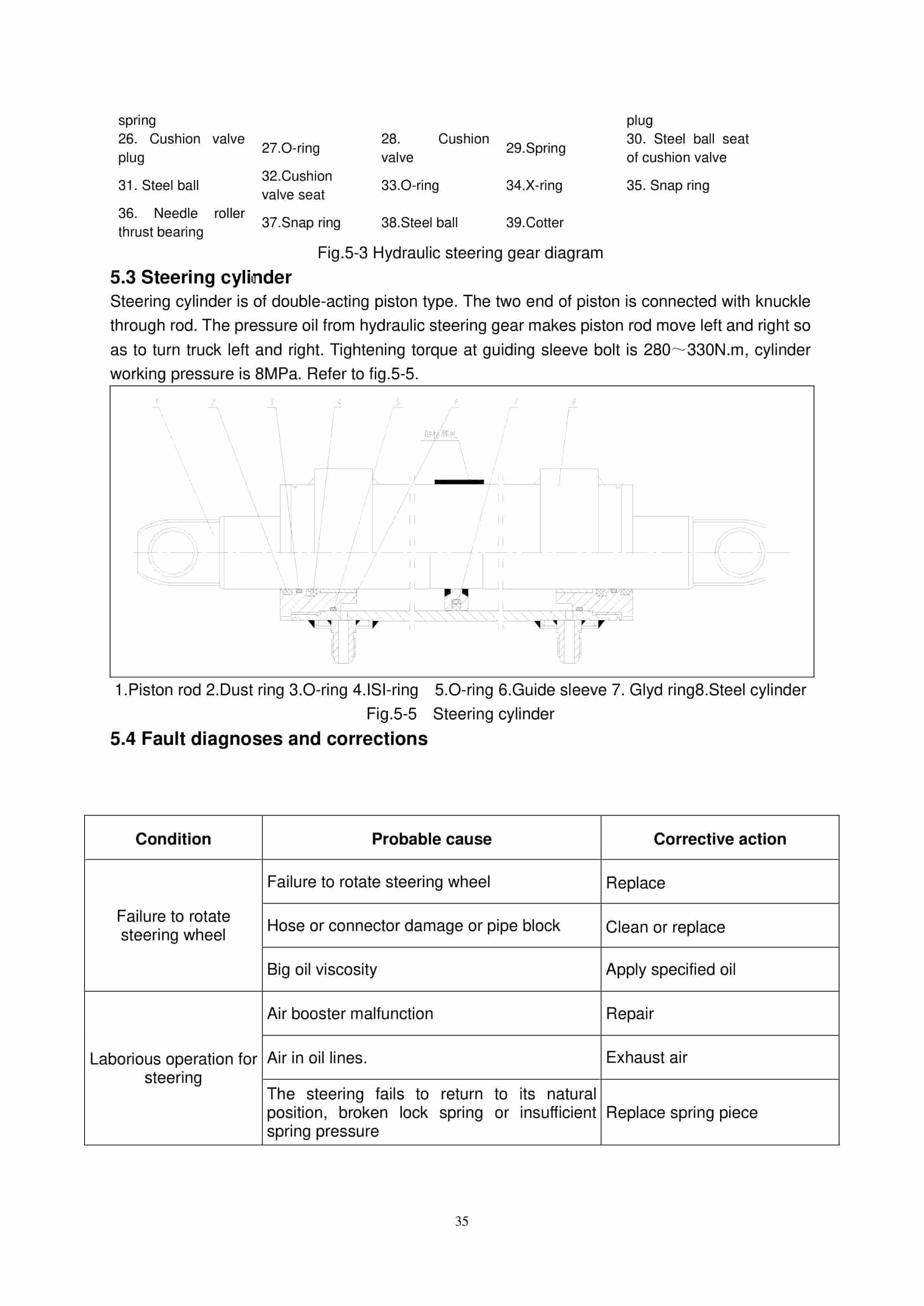 Hangcha QCD35-JG17 to QCD80-JW42B Operation and Maintenance Manual-2
