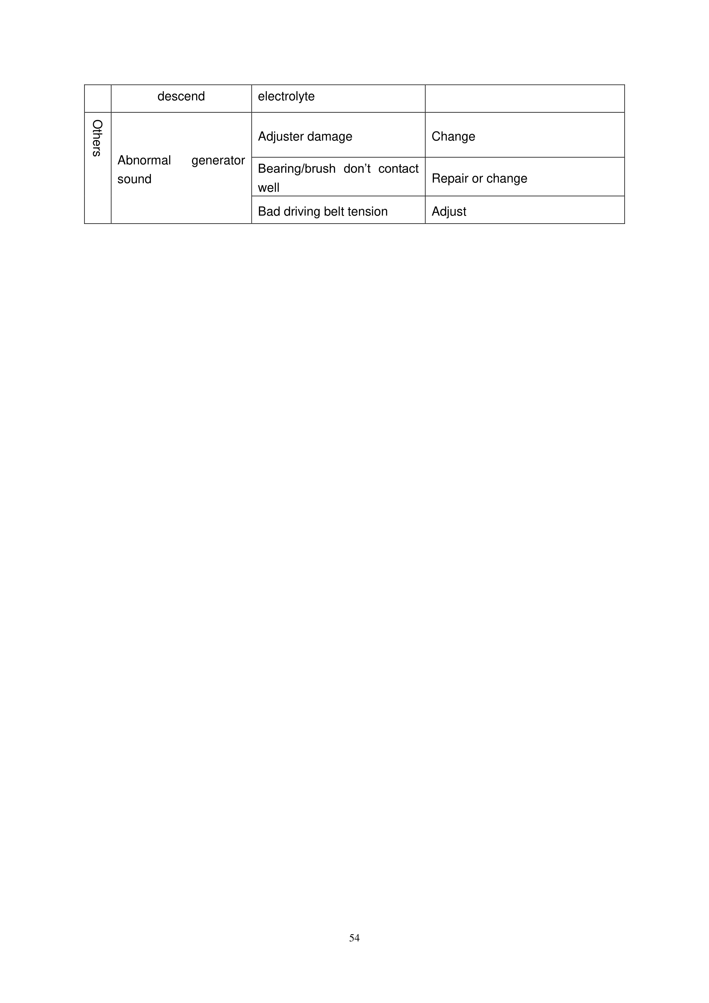 Hangcha QCD35-JG17 to QCD80-JW42B Operation and Maintenance Manual-4