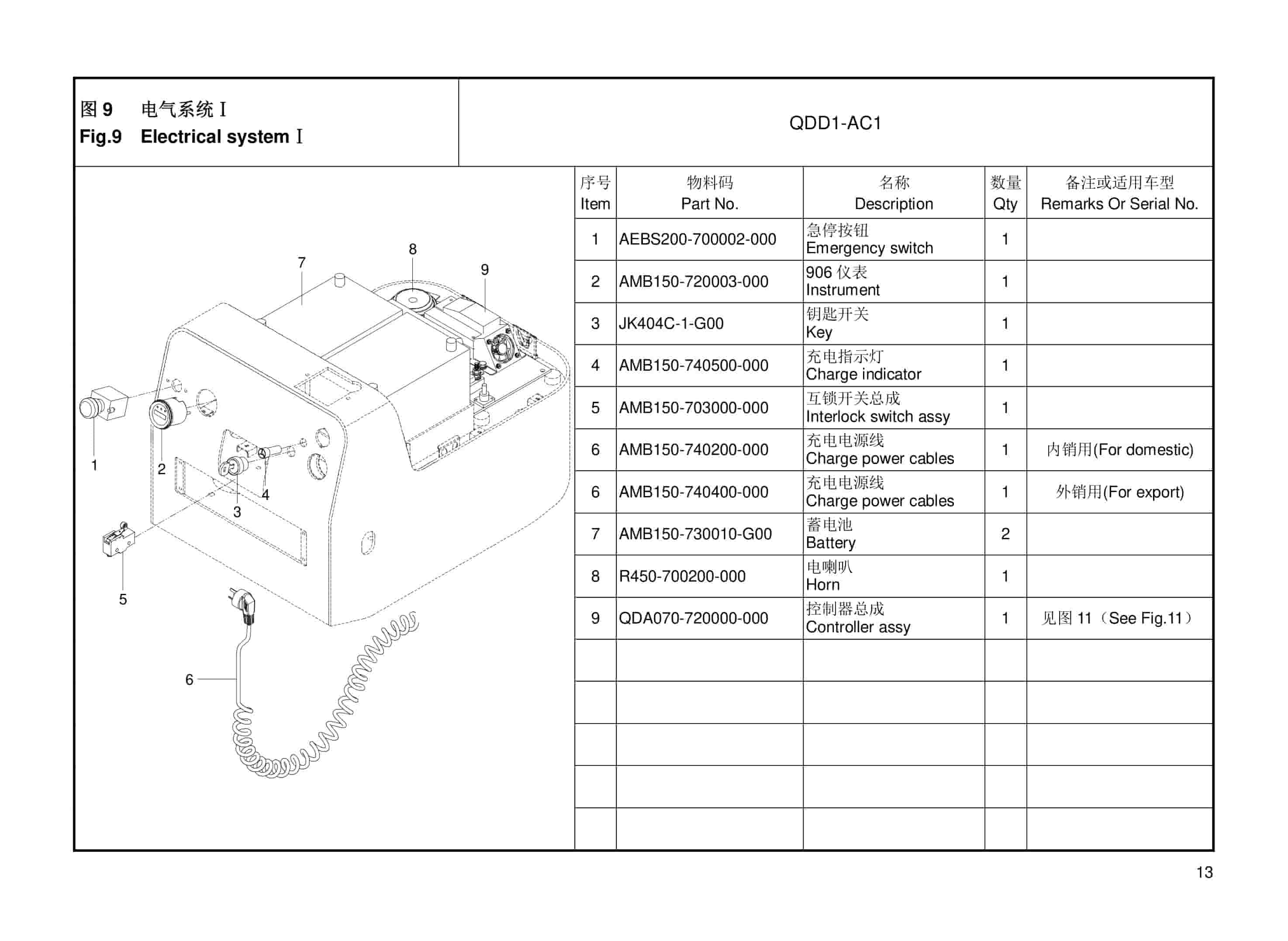Hangcha QDD1-AC1 Electrical Towing Tractor Parts Catalog-4