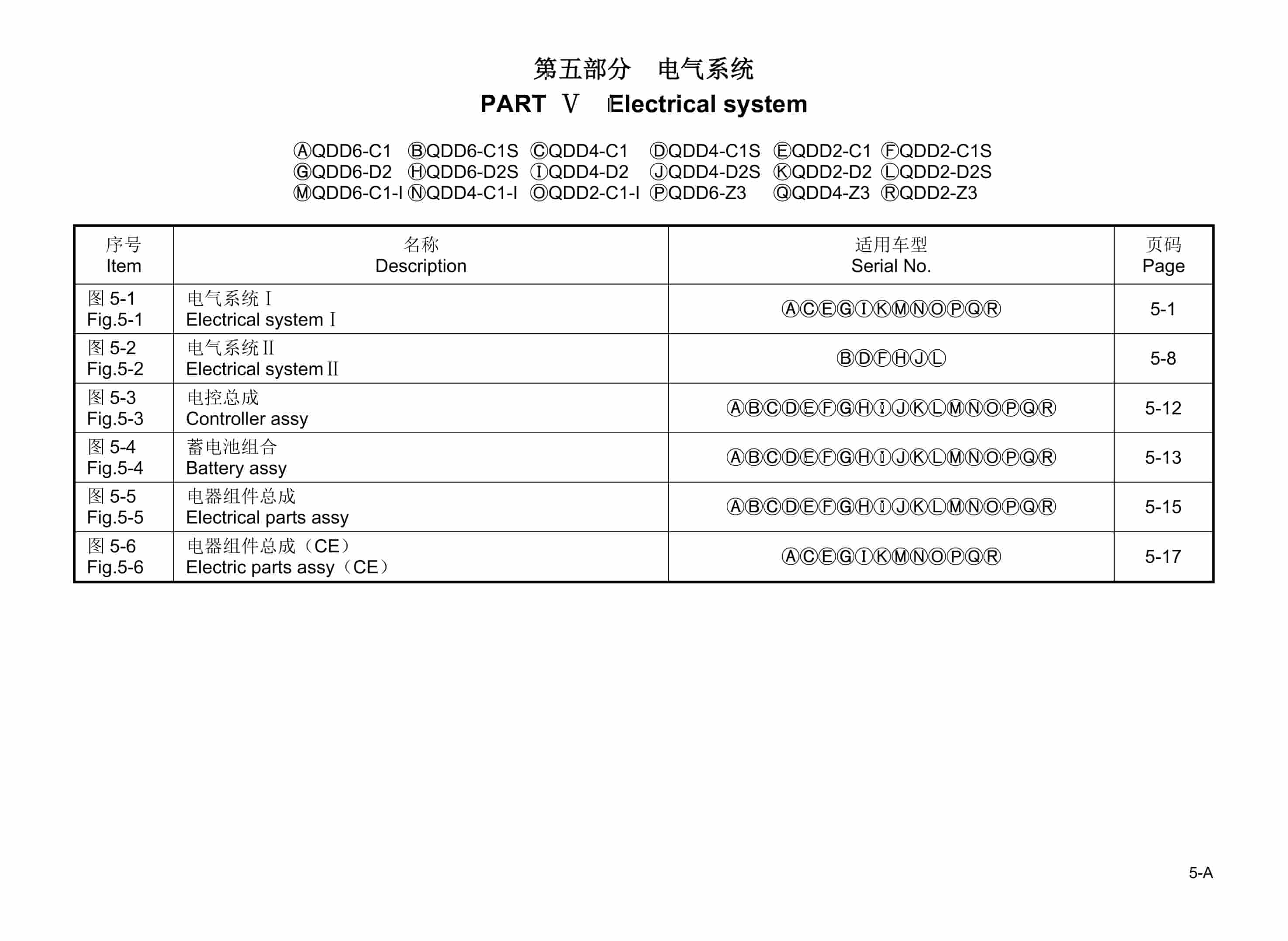 Hangcha QDD2-C1 to QDD6-D2S Parts Catalog-4
