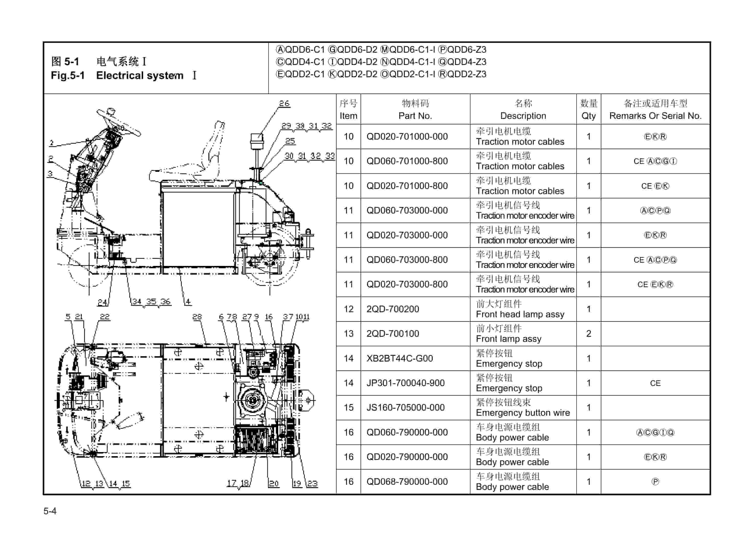 Hangcha QDD2-C1 to QDD6-D2S Parts Catalog-5