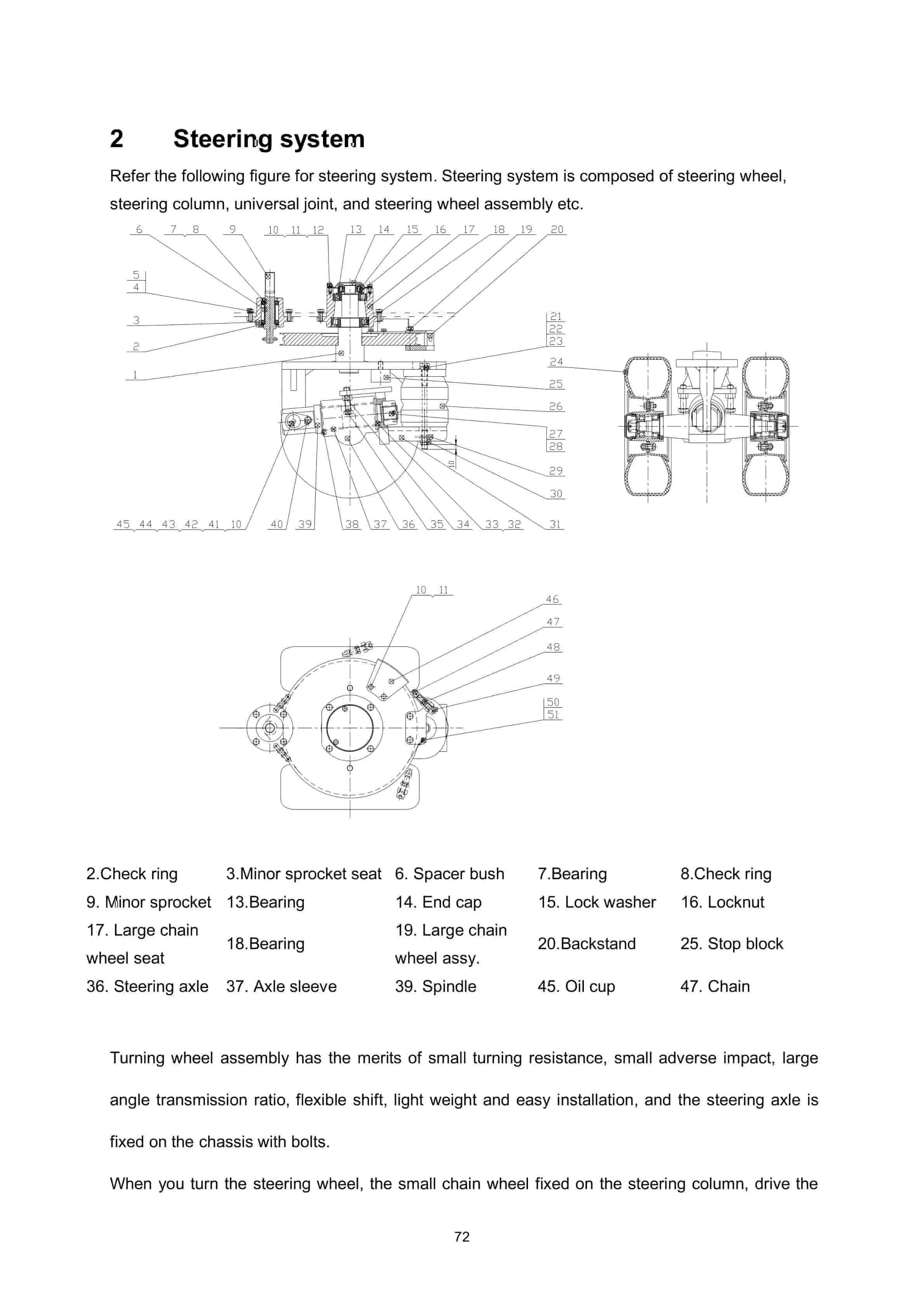 Hangcha QDD20-AC1 to QDD60-AC1S Operation and Maintenance Manual-5
