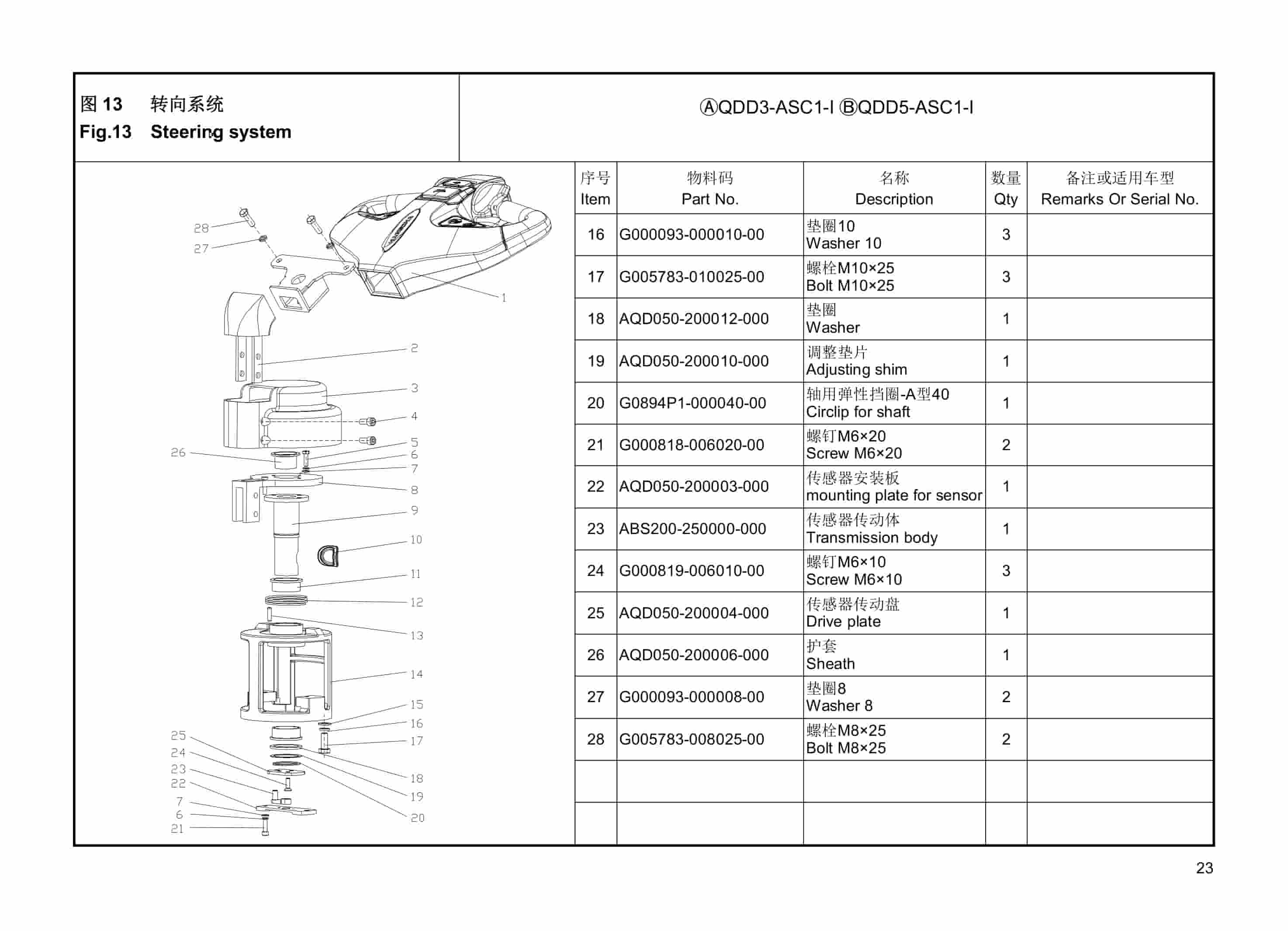 Hangcha QDD3-ASC1-I, QDD5-ASC1-I Parts Catalog 4 Hangcha QDD3-ASC1-I, QDD5-ASC1-I Parts Catalog-4