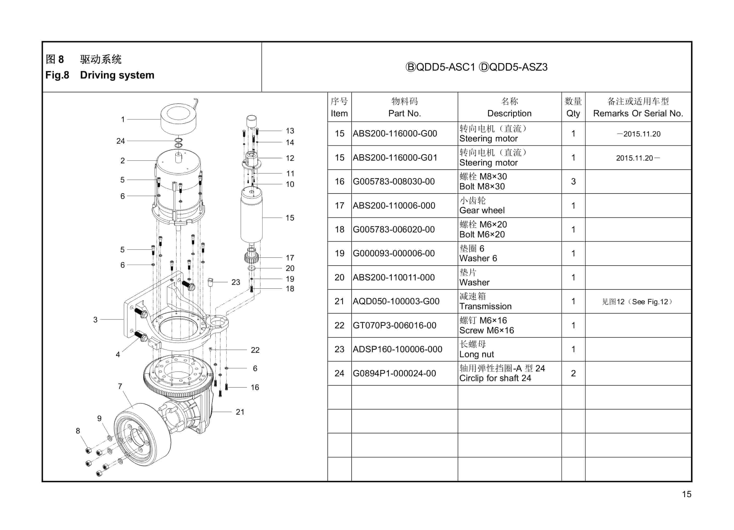 Hangcha QDD3-ASC1 to QDD5-ASZ3 Parts Catalog-2