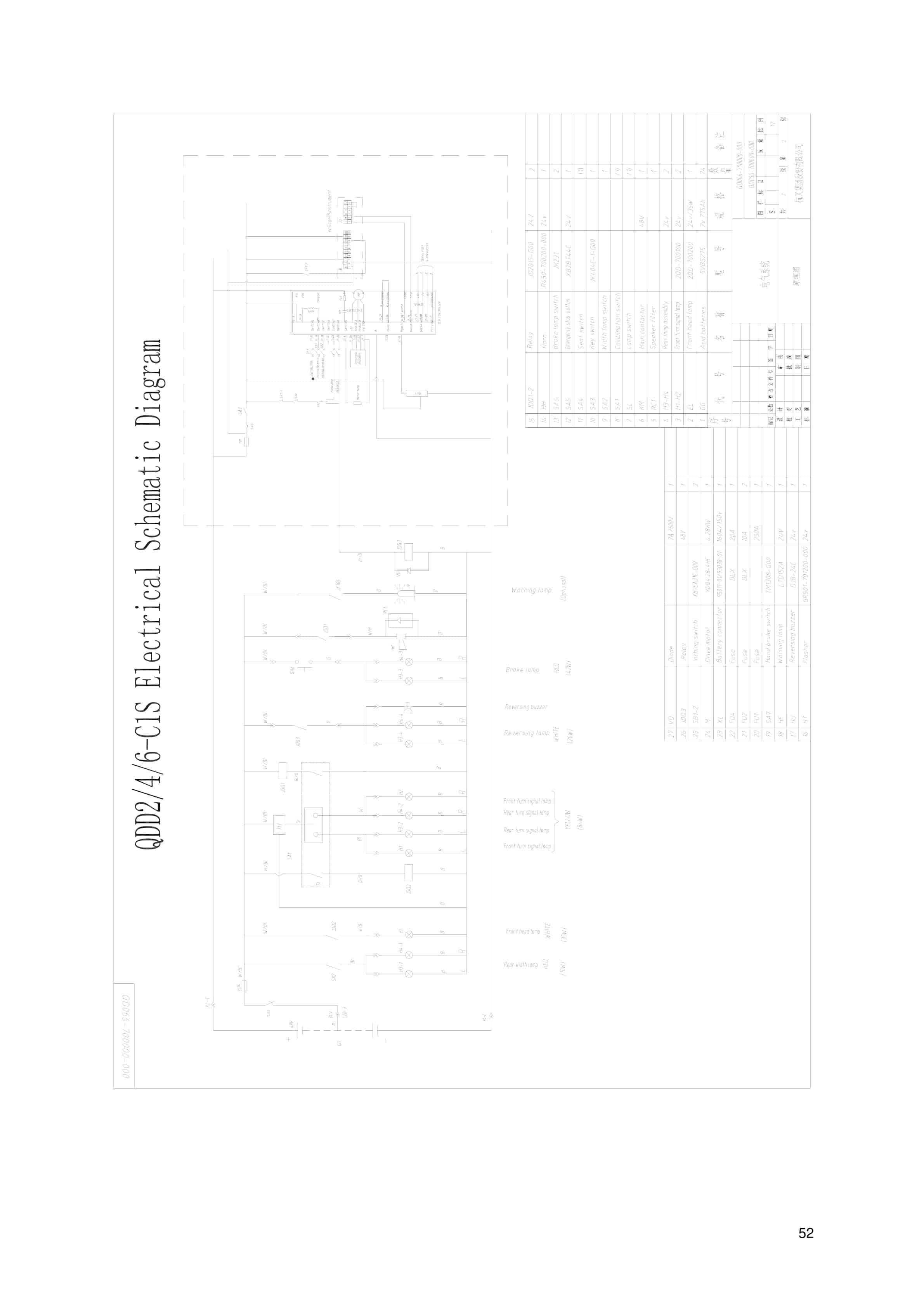 Hangcha QDD6-C1 to QDD6-D2S Operation and Maintenance Manual-4