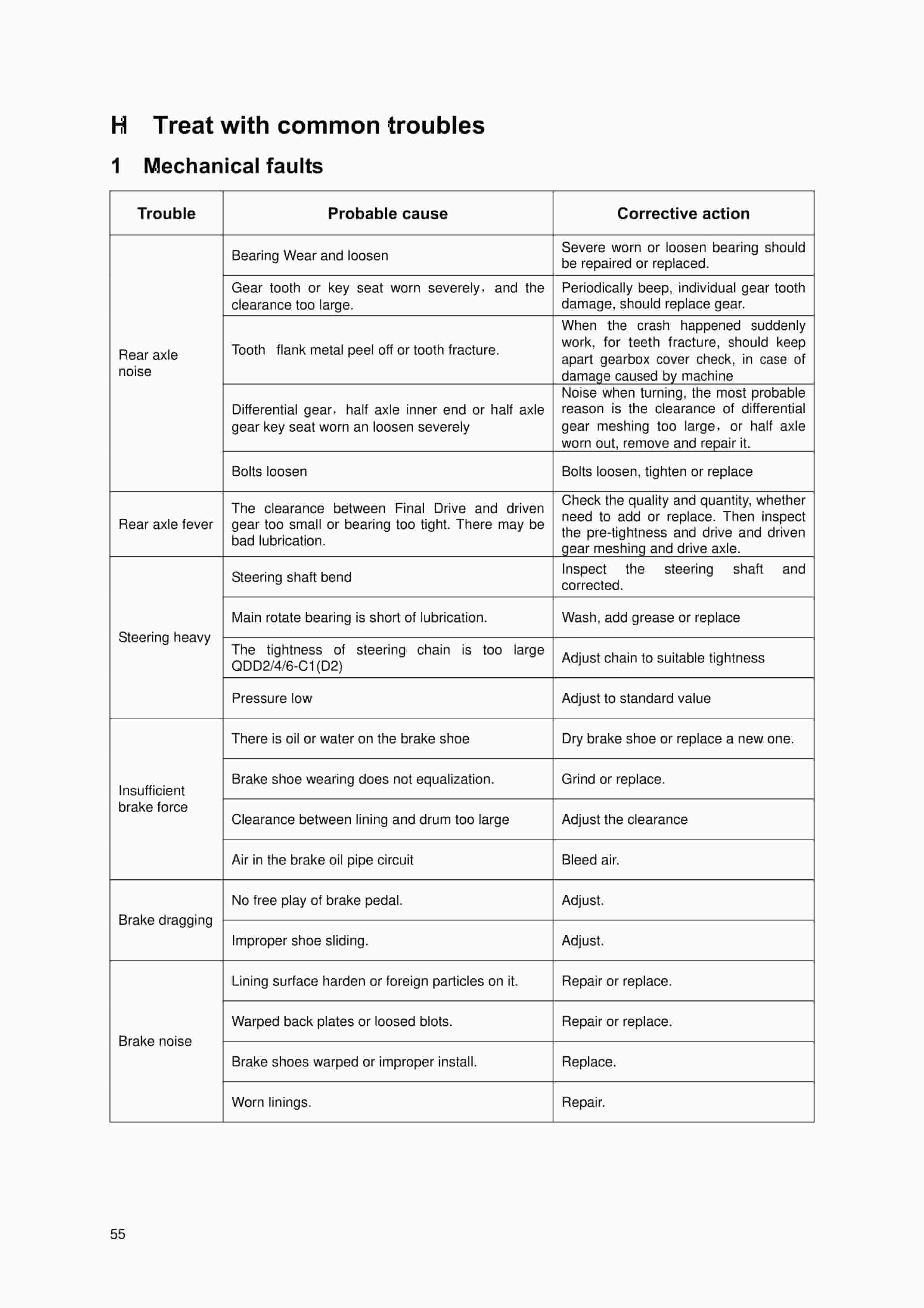 Hangcha QDD6-C1 to QDD6-D2S Operation and Maintenance Manual-5
