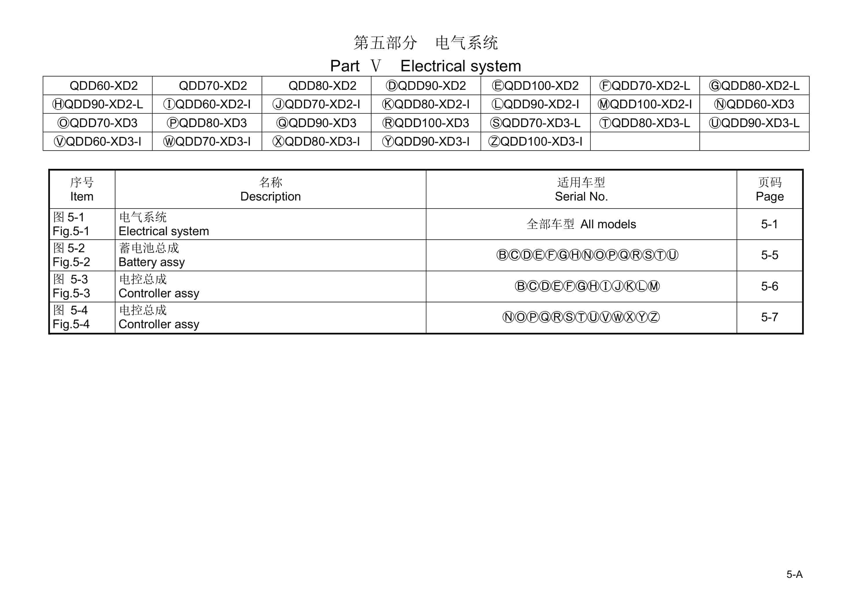 Hangcha QDD60-XD2 to QDD100-XD3-L Parts Catalog 5 Hangcha QDD60-XD2 to QDD100-XD3-L Parts Catalog-5