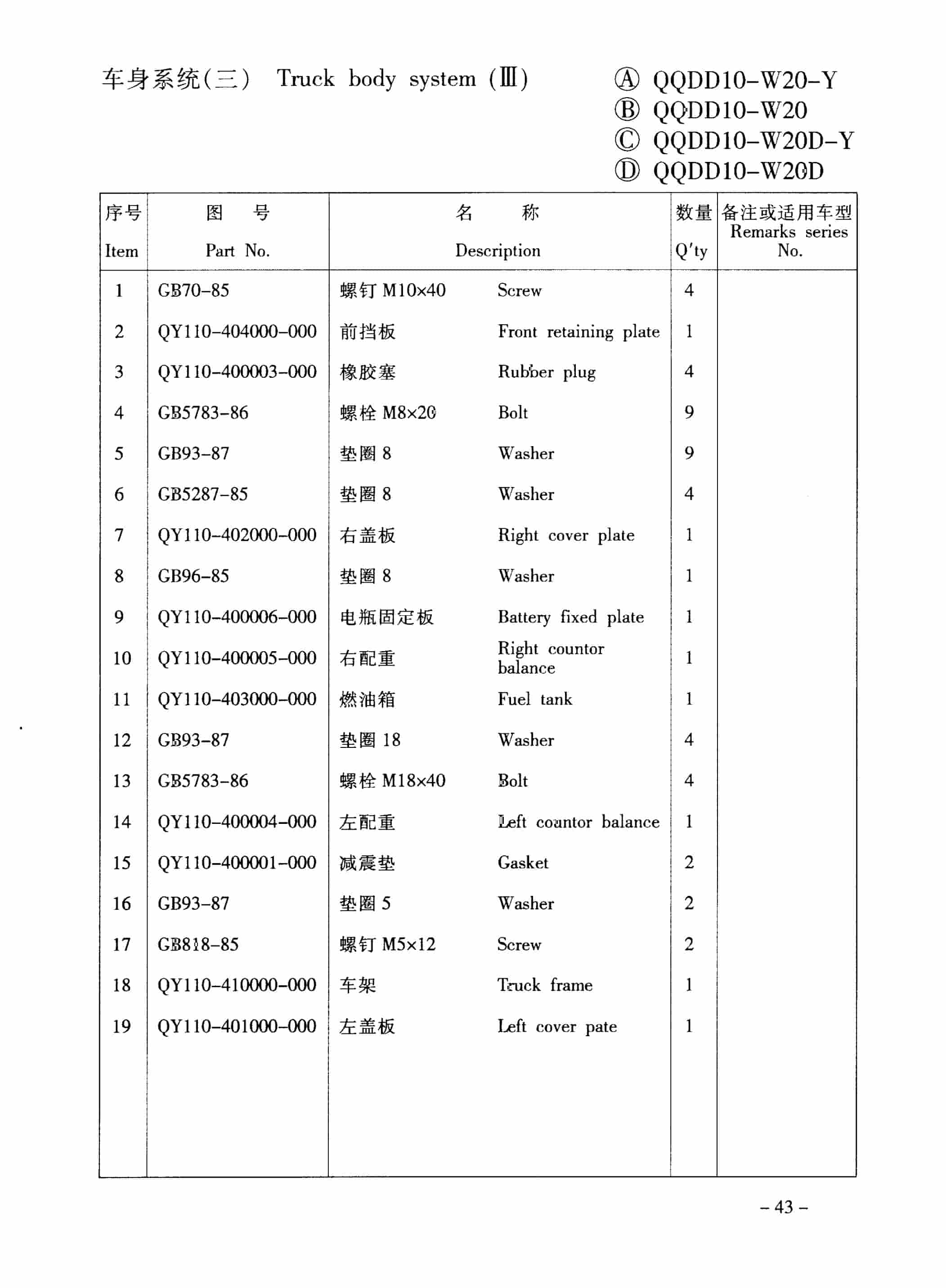 Hangcha QQDD1O-W20-Y to QQDD15-W20D Parts Catalog-3