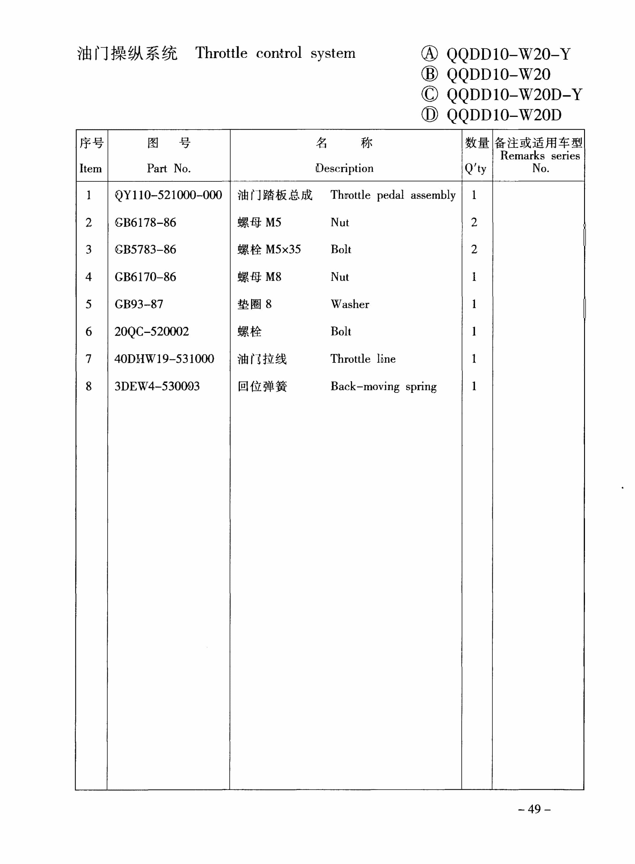 Hangcha QQDD1O-W20-Y to QQDD15-W20D Parts Catalog-4