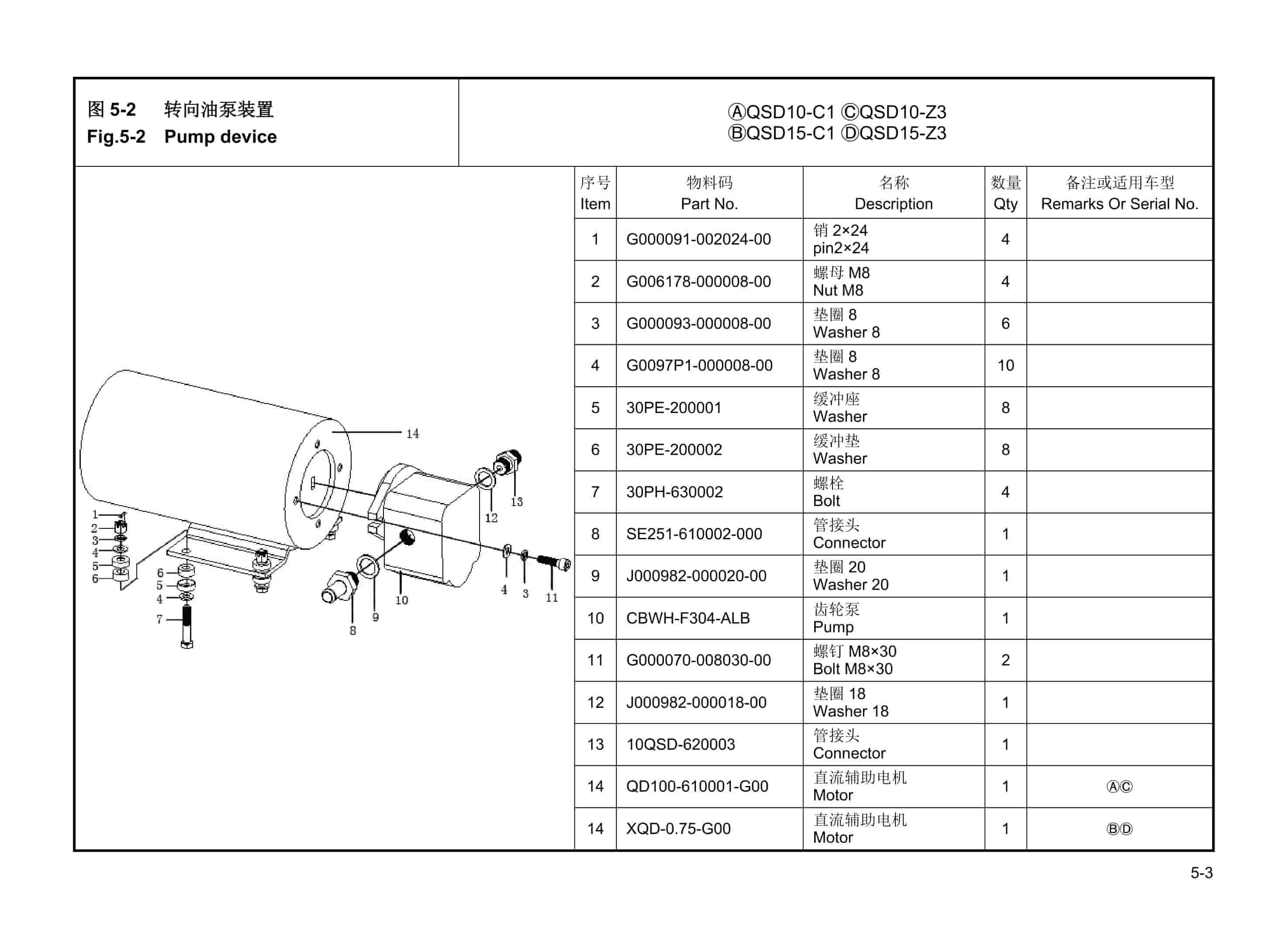 Hangcha QSD10-C1 to QSD15-Z3 Parts Catalog-3
