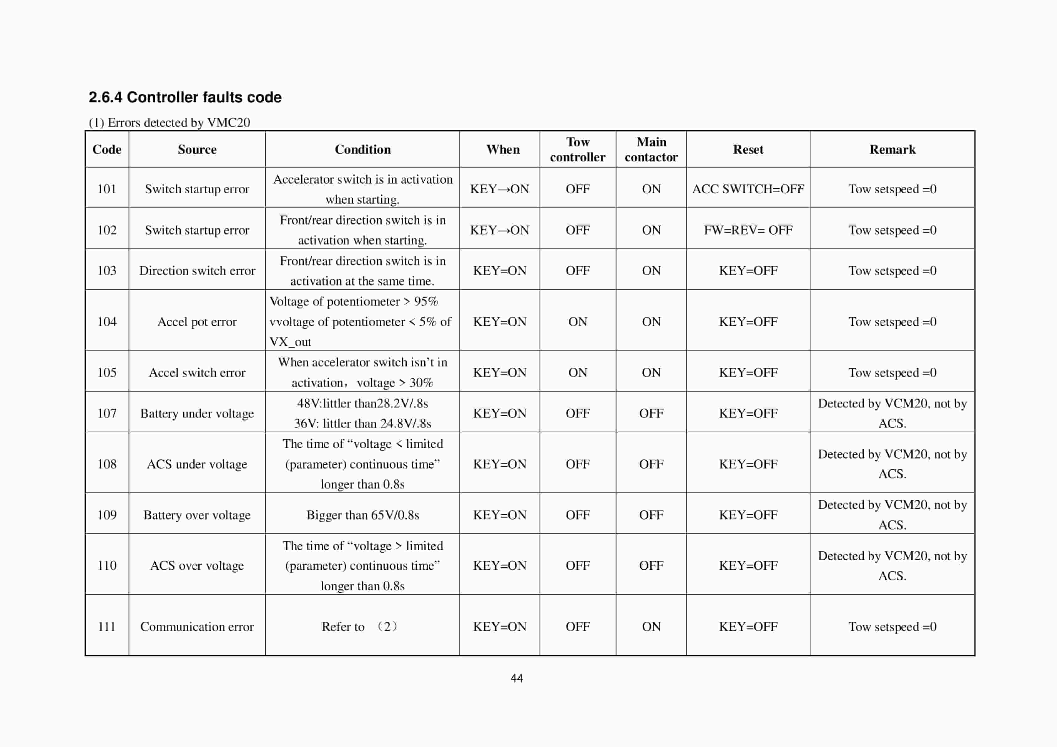 Hangcha QSD20, QSD25 Electrical Towing Tractor Operation and Maintenance Manual-3
