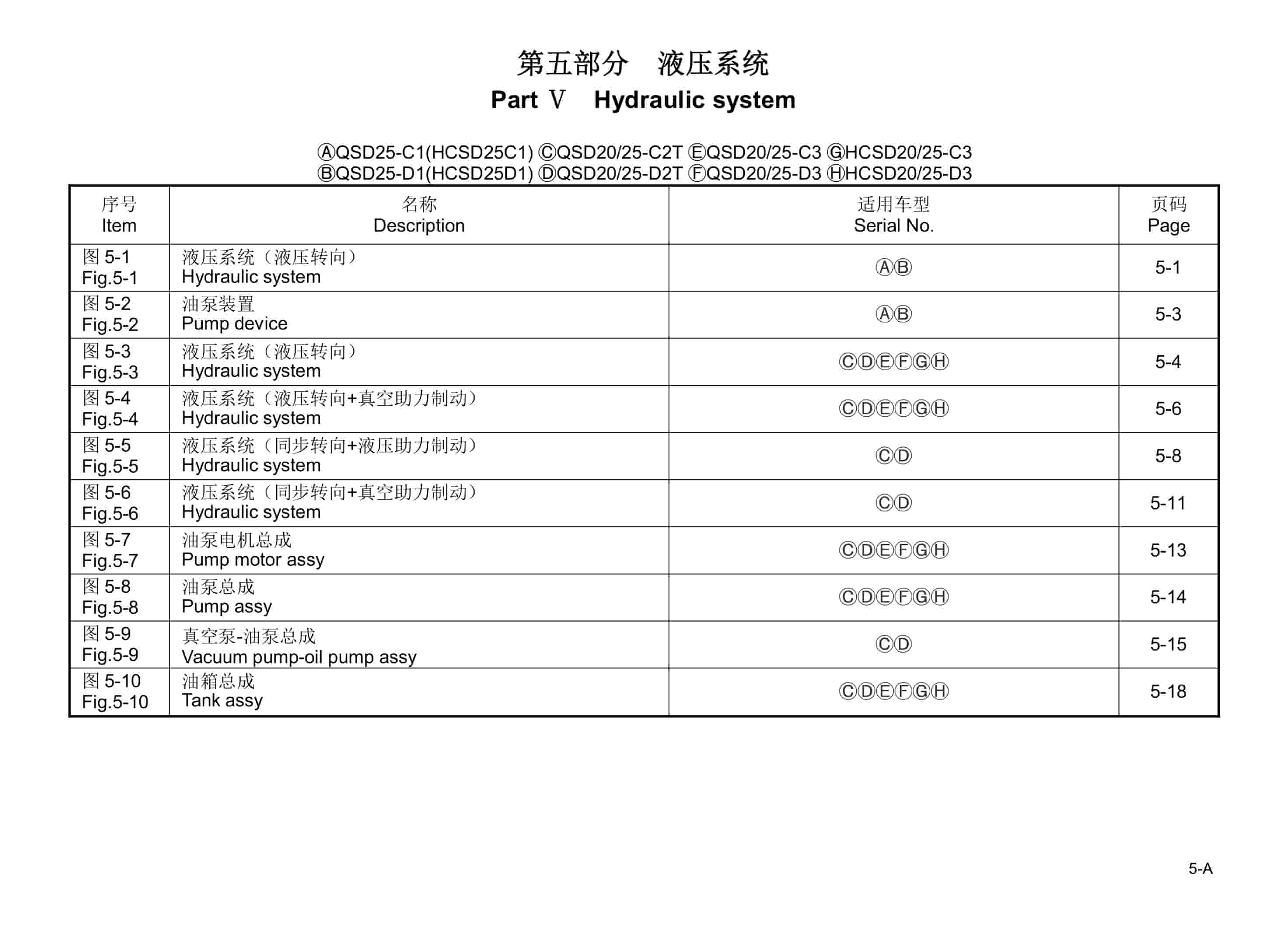 Hangcha QSD25-C1 to HCSD25-D3 Parts Catalog-3